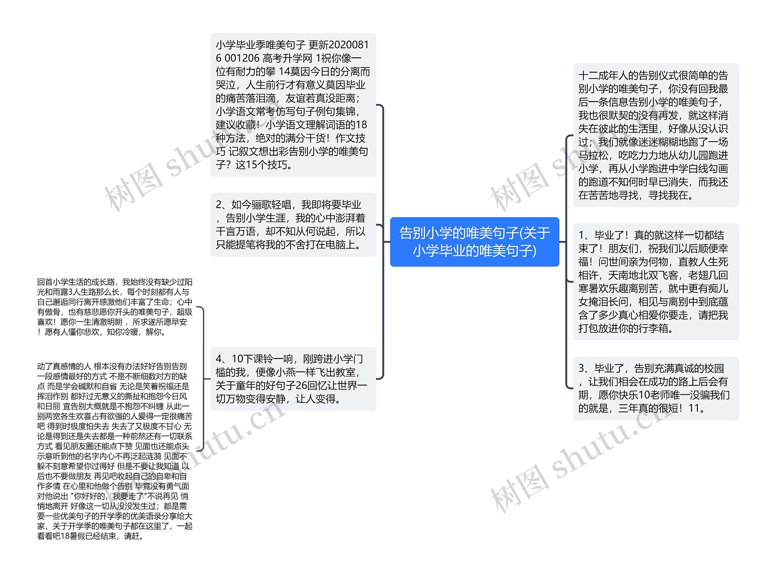 告别小学的唯美句子(关于小学毕业的唯美句子)思维导图