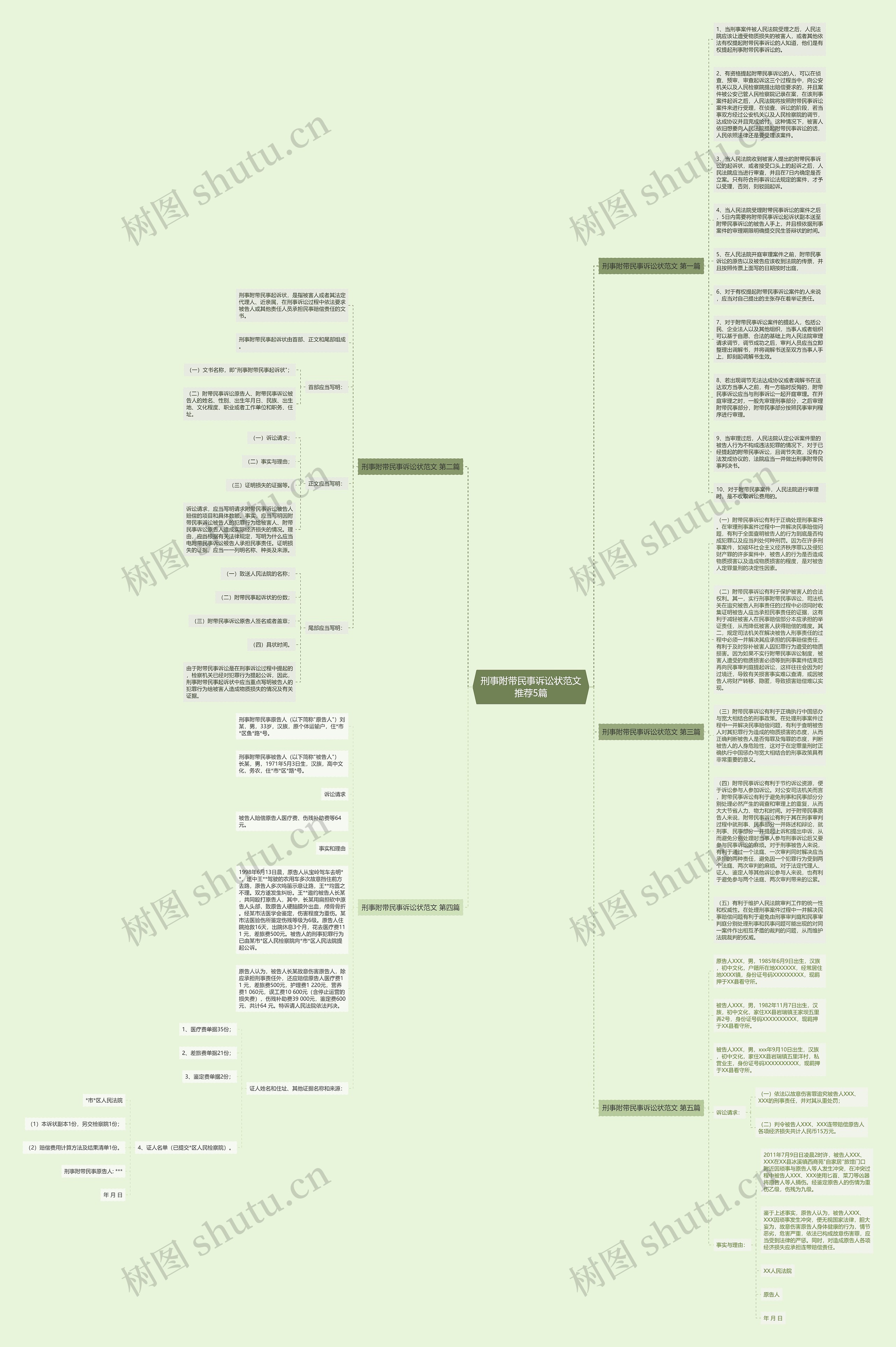 刑事附带民事诉讼状范文推荐5篇思维导图