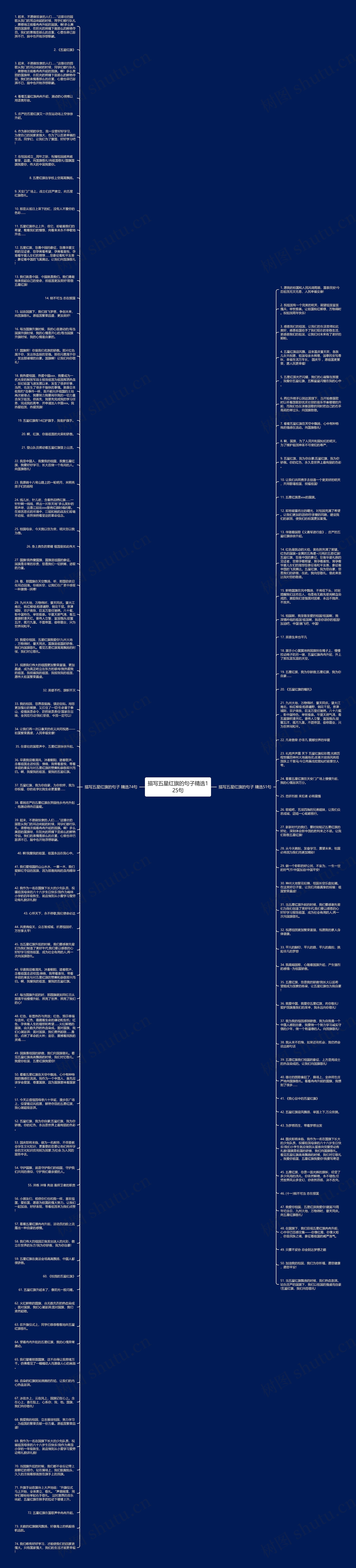 描写五星红旗的句子精选125句思维导图