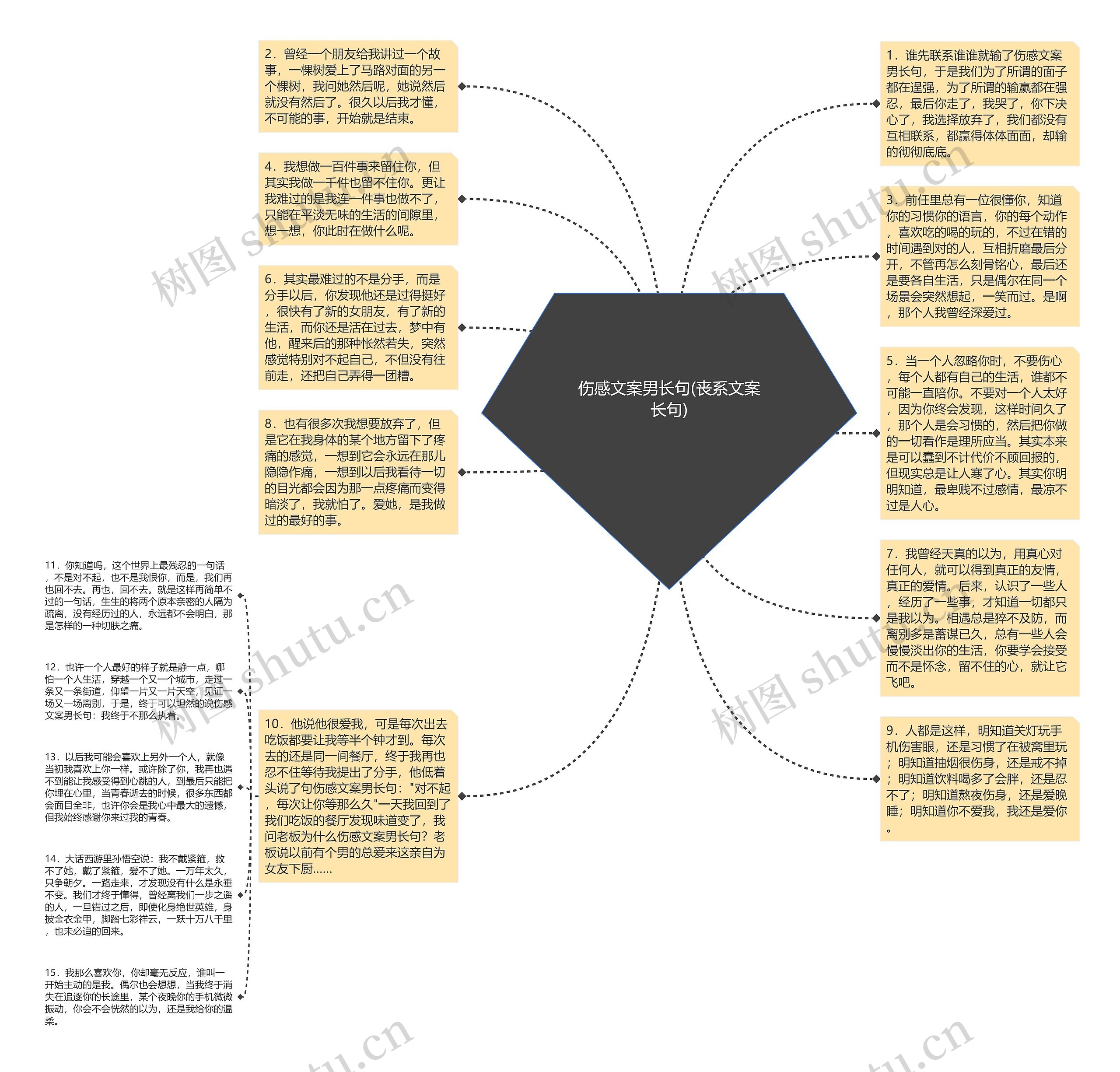 伤感文案男长句(丧系文案长句)思维导图