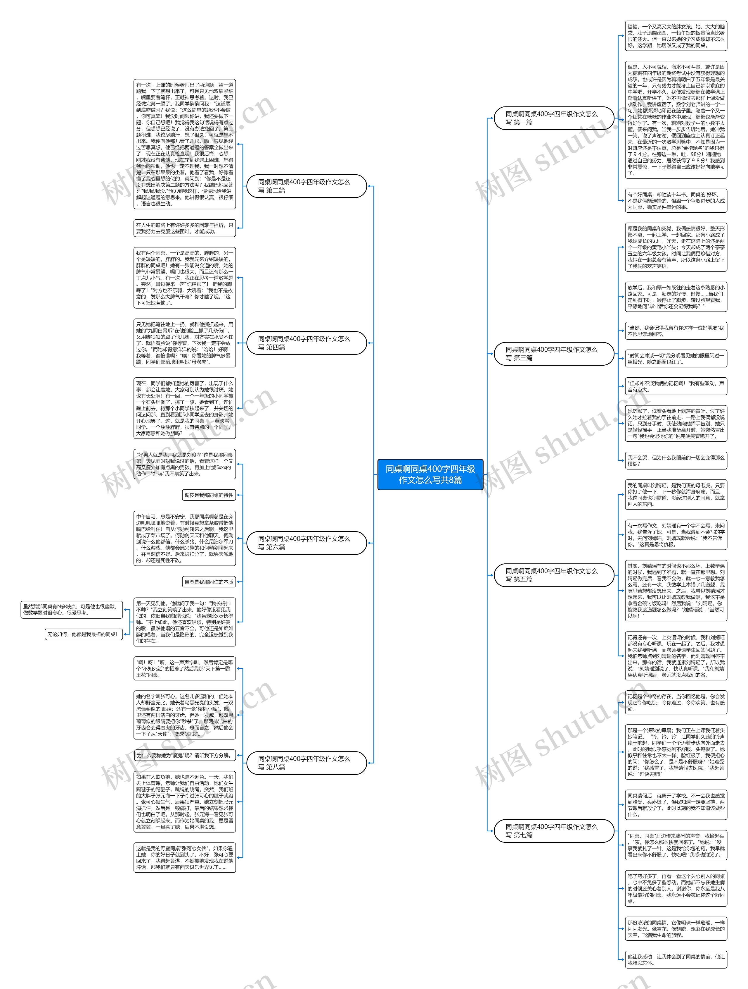 同桌啊同桌400字四年级作文怎么写共8篇思维导图