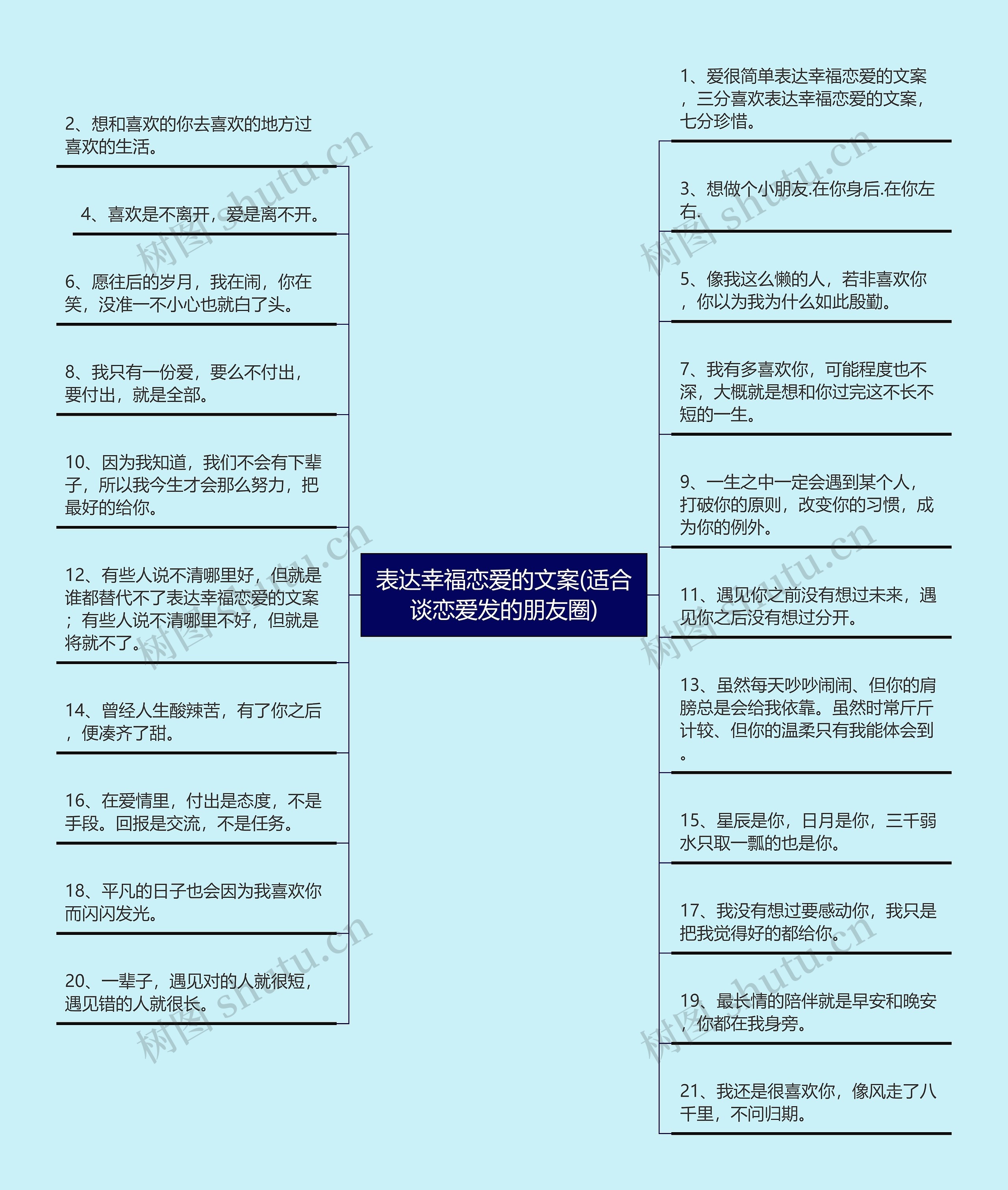 表达幸福恋爱的文案(适合谈恋爱发的朋友圈)思维导图