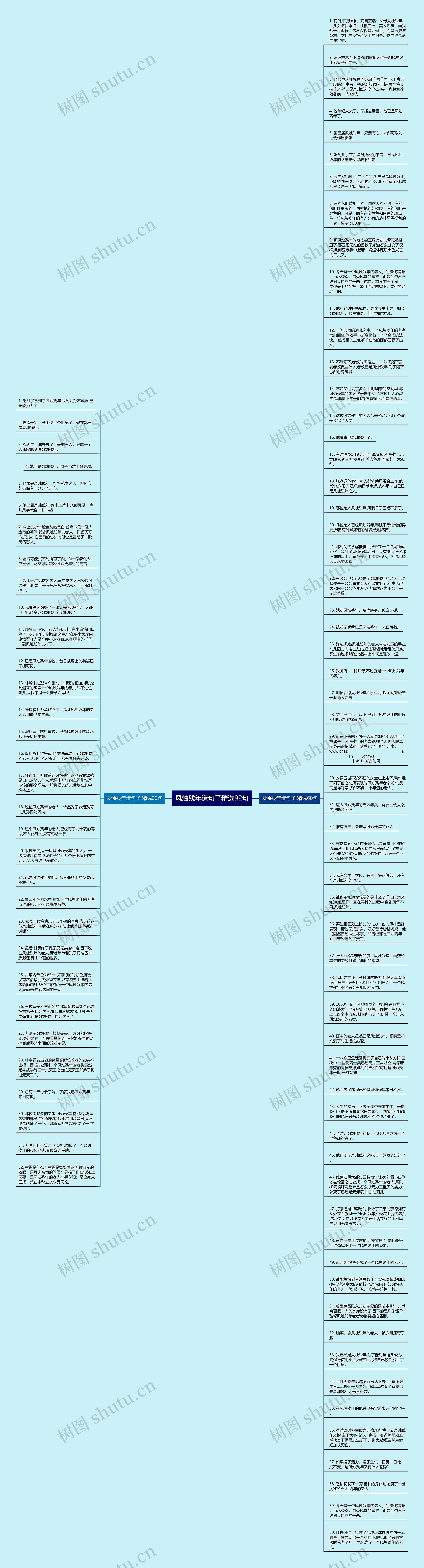 风烛残年造句子精选92句思维导图