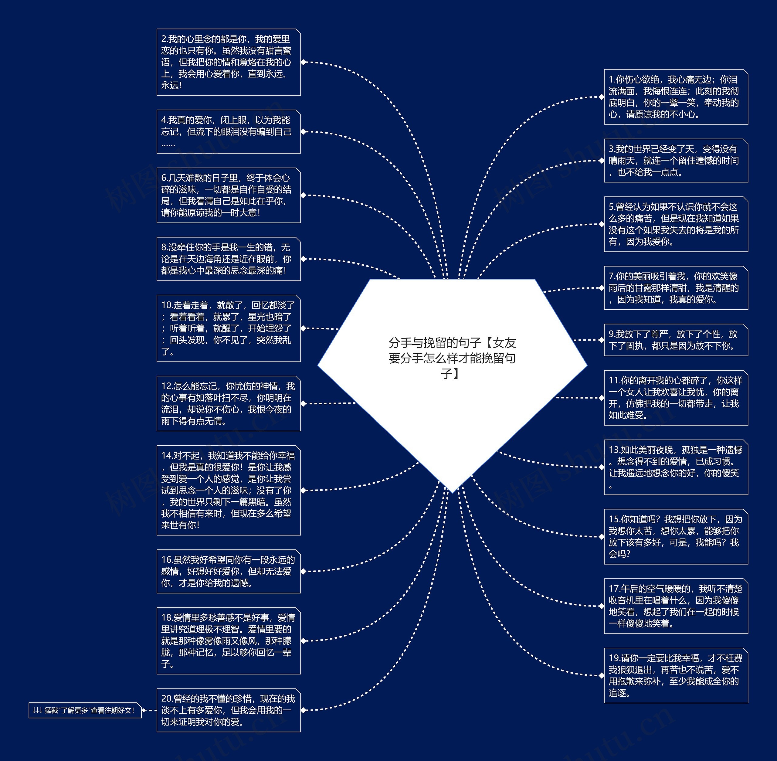 分手与挽留的句子【女友要分手怎么样才能挽留句子】思维导图
