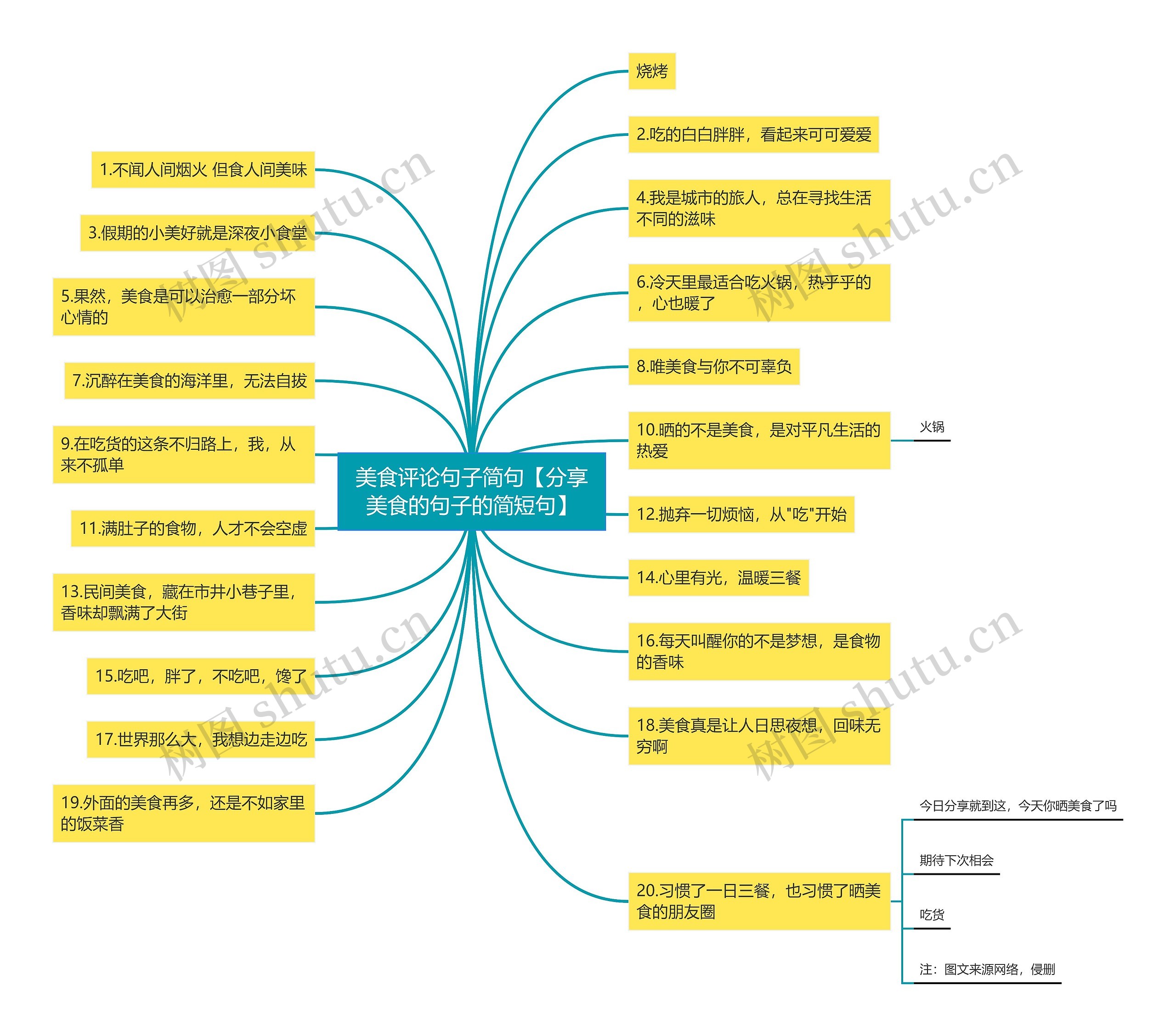美食评论句子简句【分享美食的句子的简短句】 美食评论句子简句【分享美食的句子的简短句】