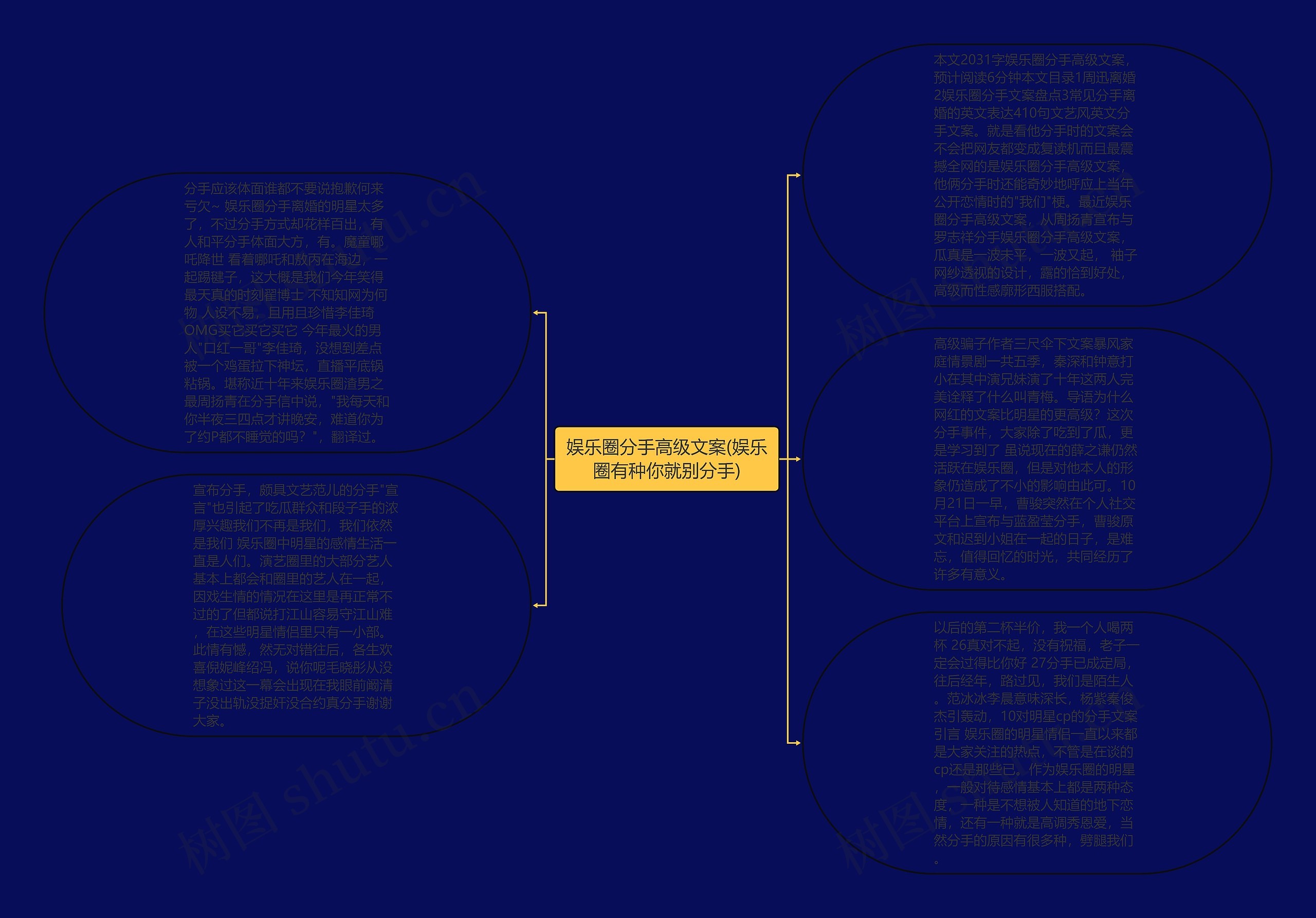 娱乐圈分手高级文案(娱乐圈有种你就别分手)思维导图