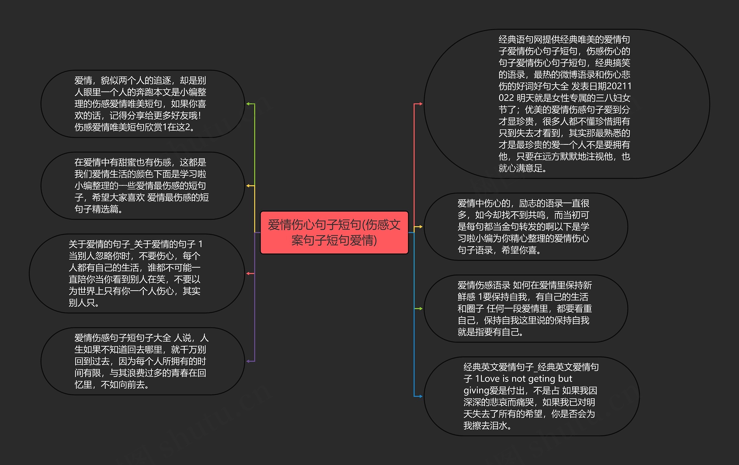 爱情伤心句子短句(伤感文案句子短句爱情)