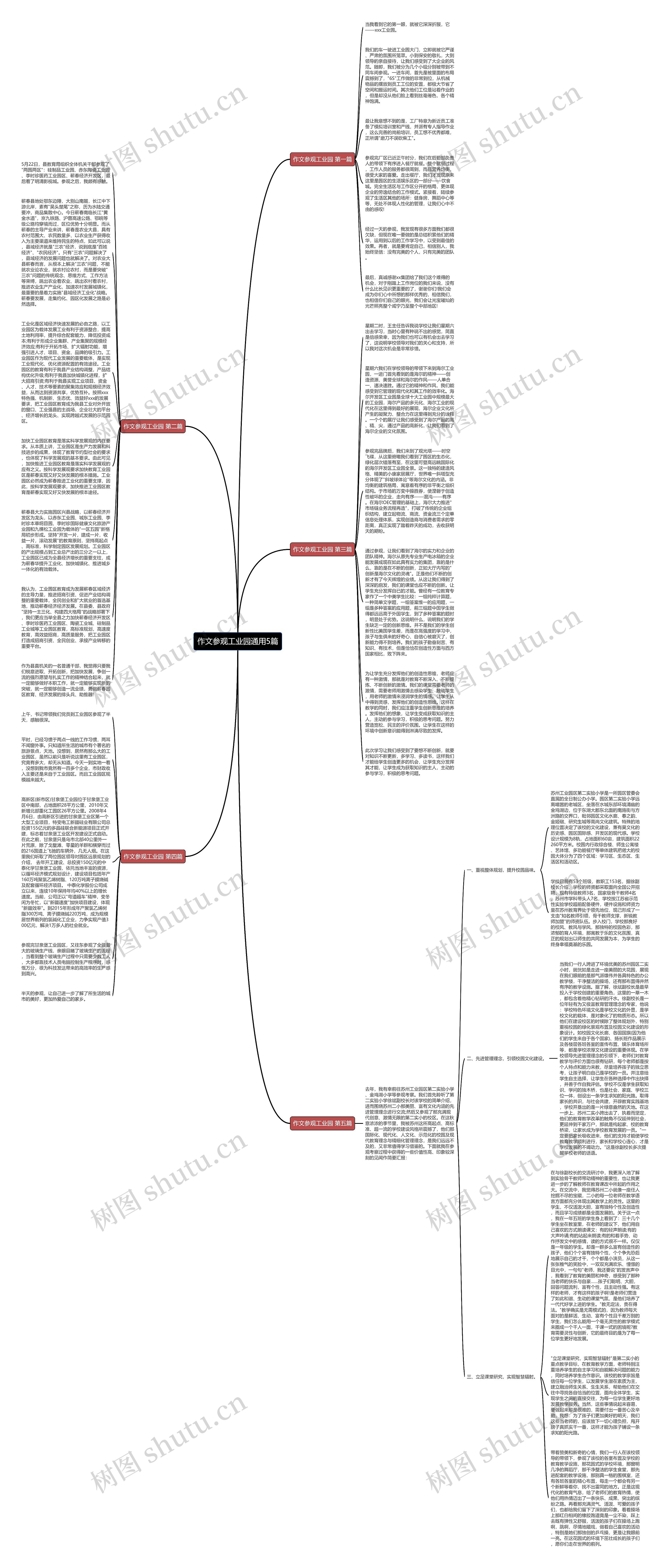 作文参观工业园通用5篇思维导图