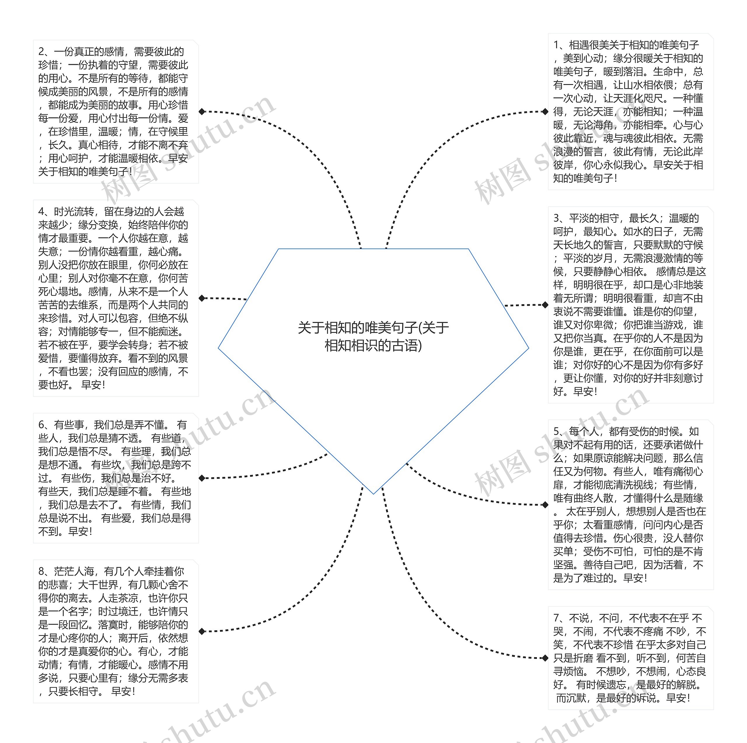 关于相知的唯美句子(关于相知相识的古语)思维导图