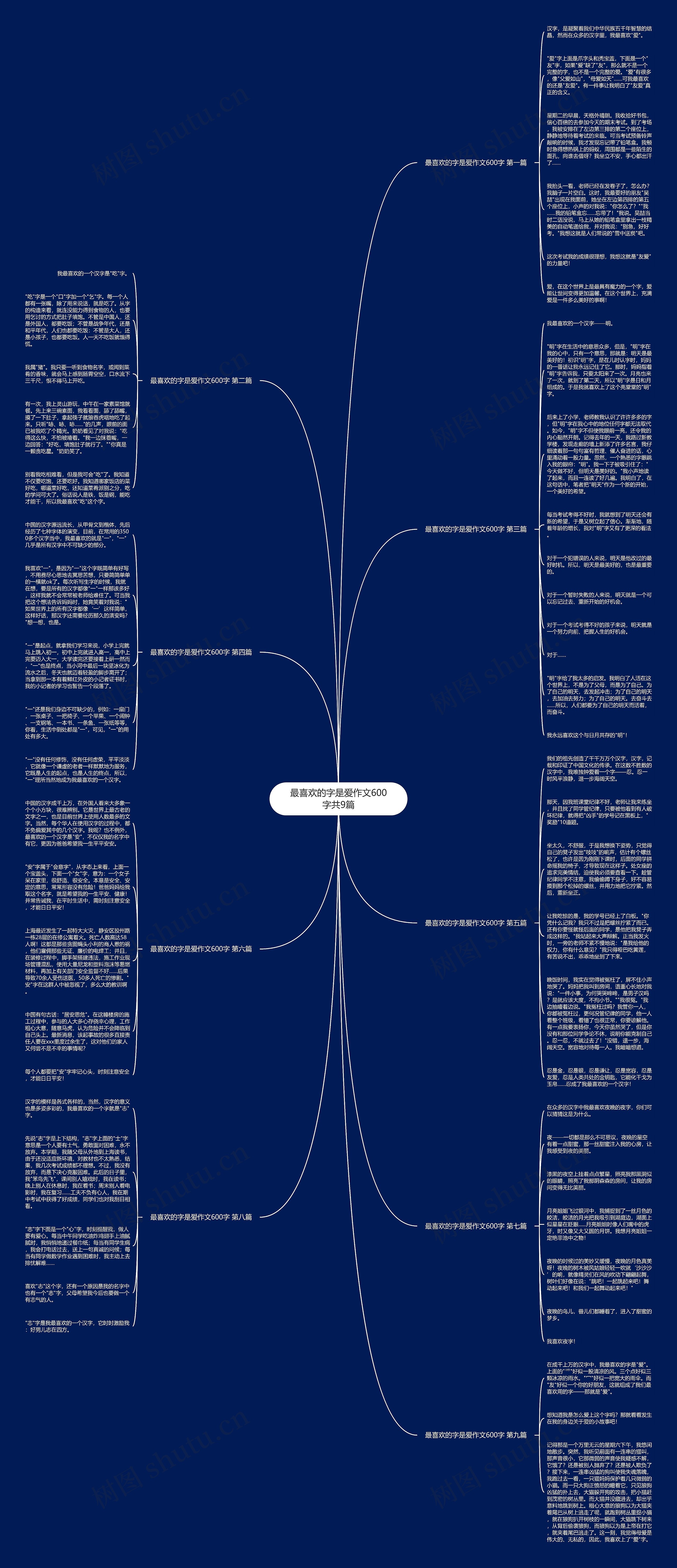 最喜欢的字是爱作文600字共9篇思维导图