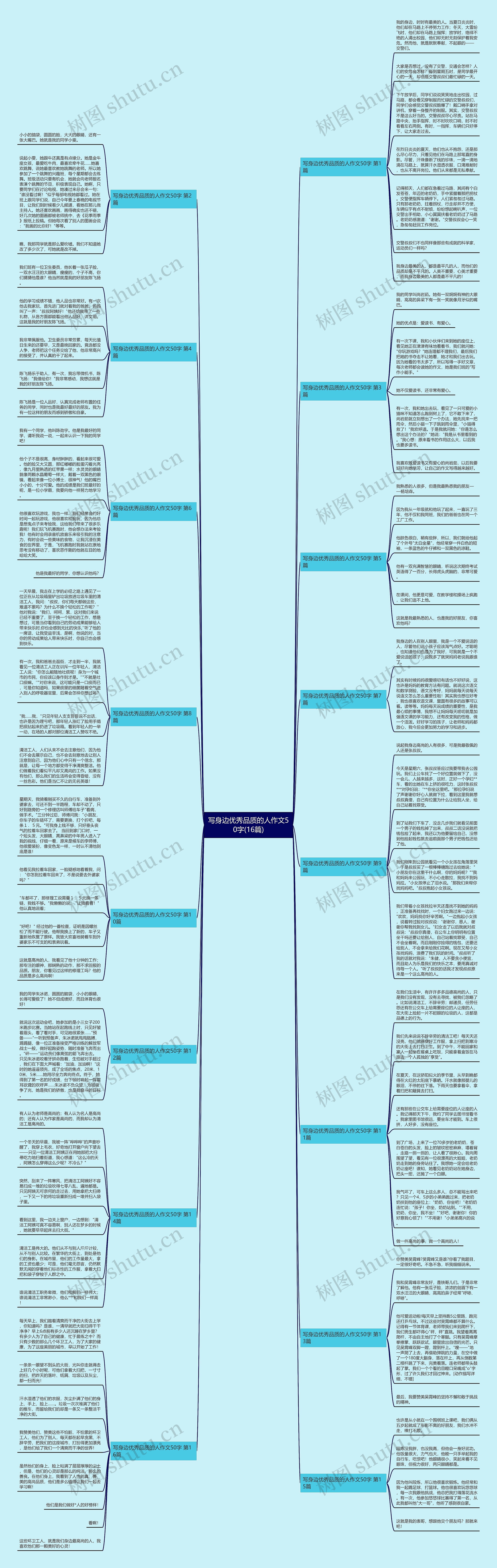 写身边优秀品质的人作文50字(16篇)思维导图