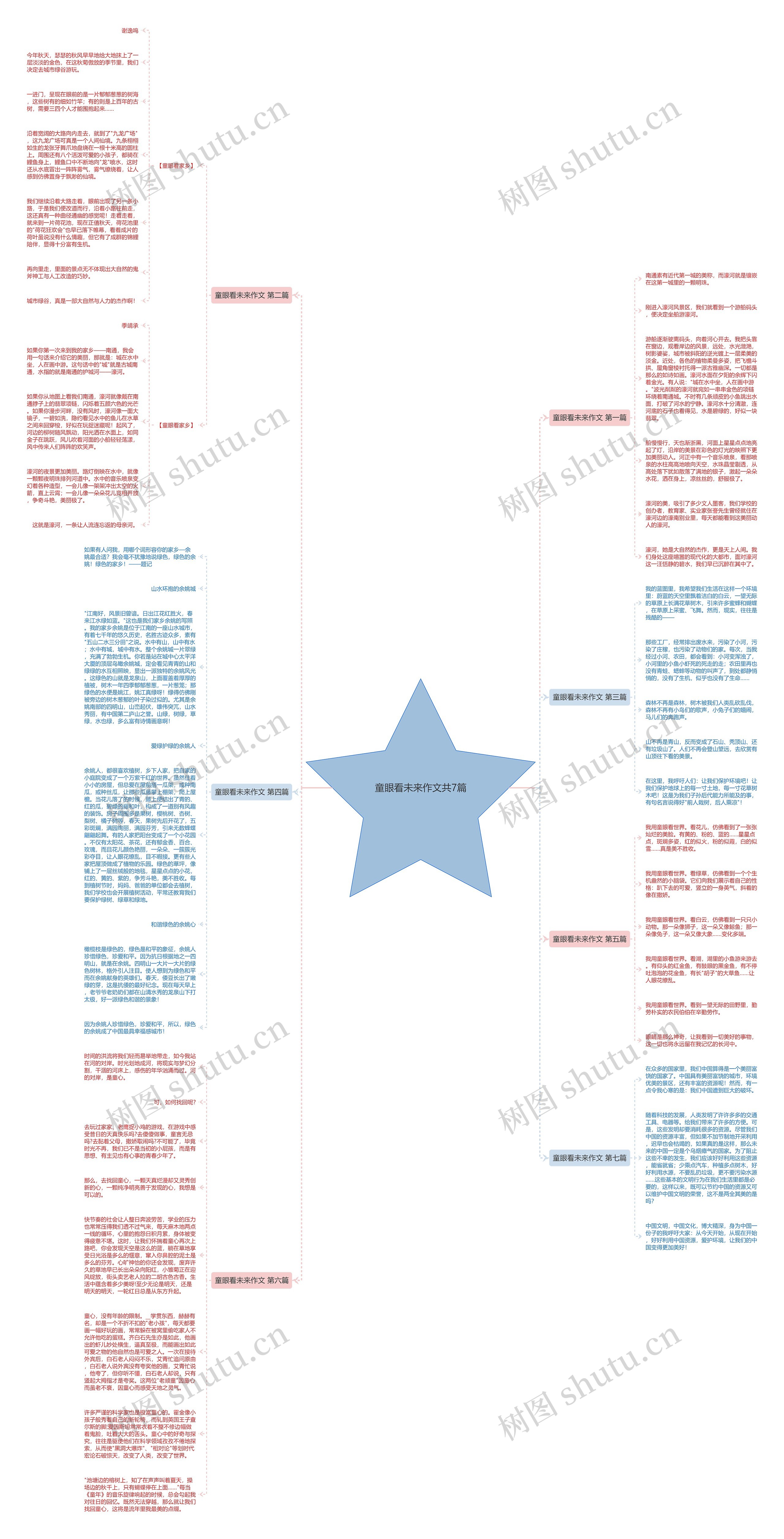童眼看未来作文共7篇思维导图