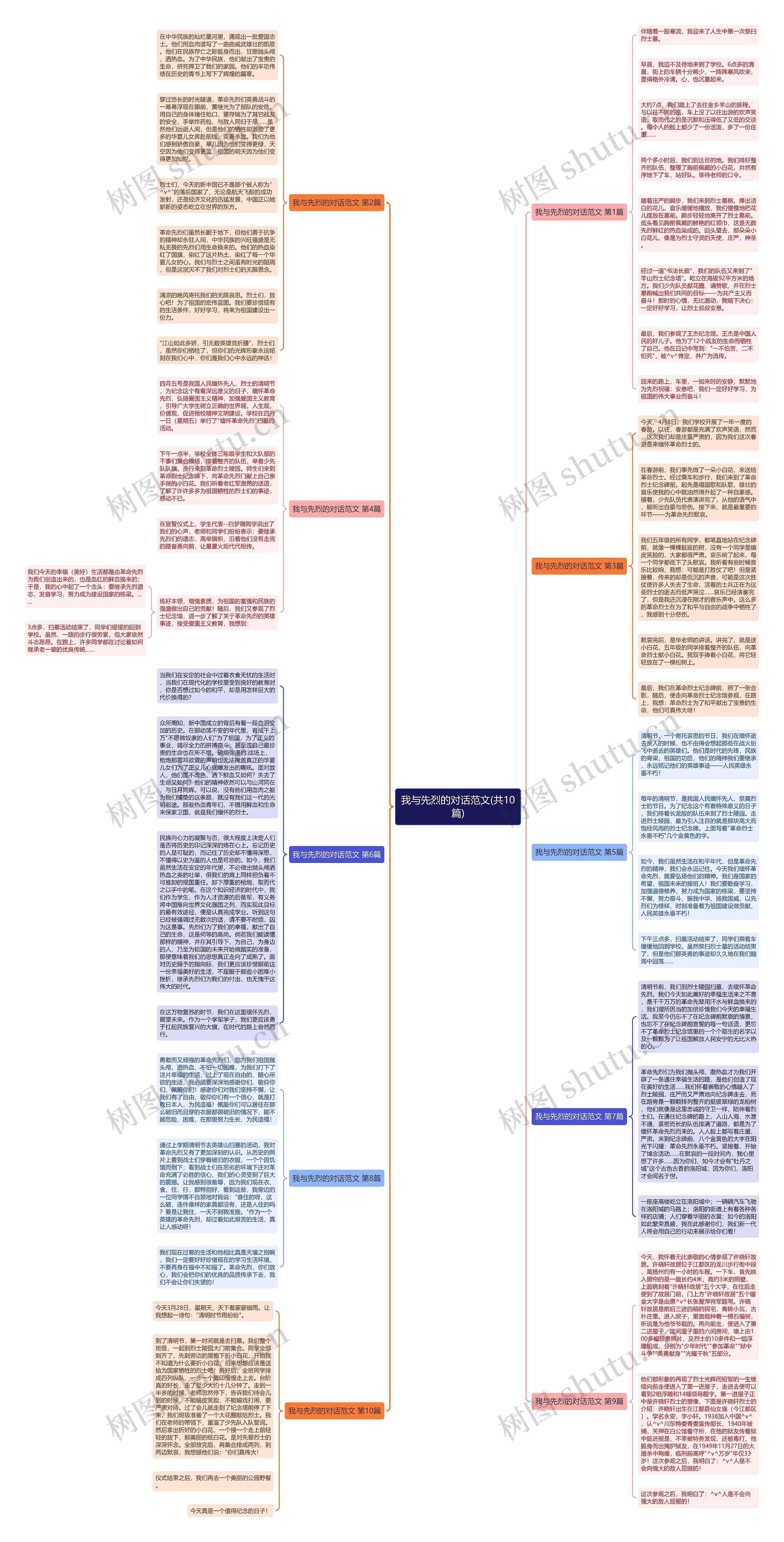 我与先烈的对话范文(共10篇) 我与先烈的对话范文(共10篇)