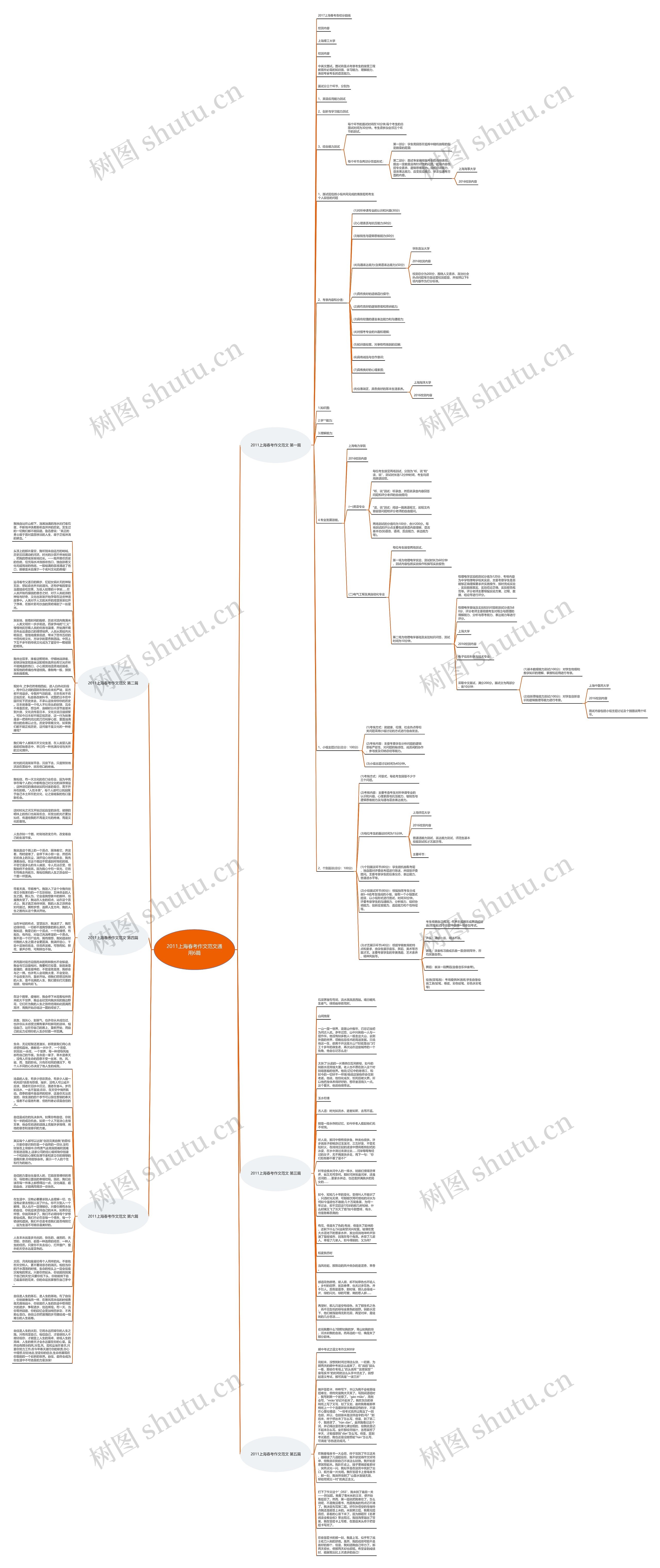 2011上海春考作文范文通用6篇思维导图