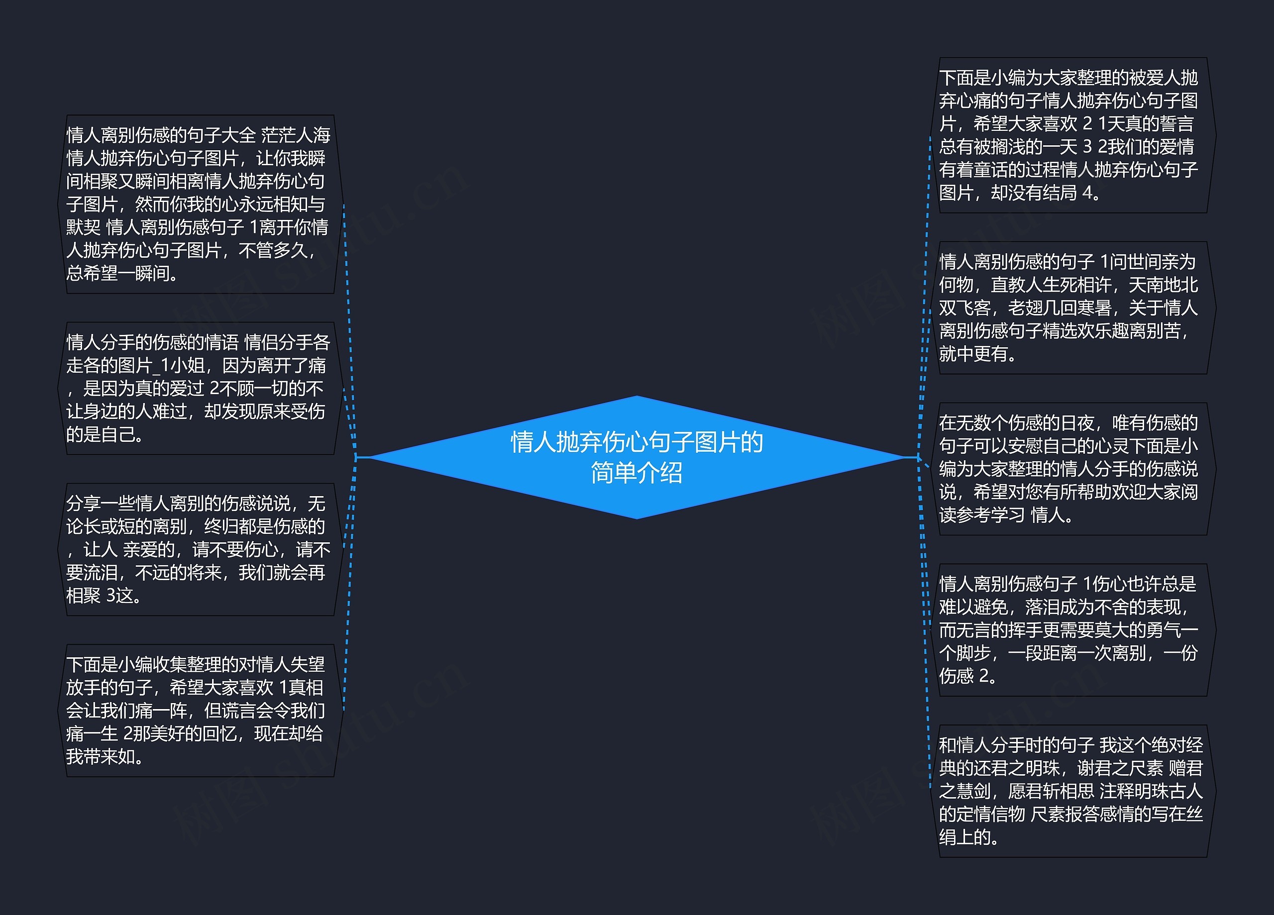 情人抛弃伤心句子图片的简单介绍思维导图