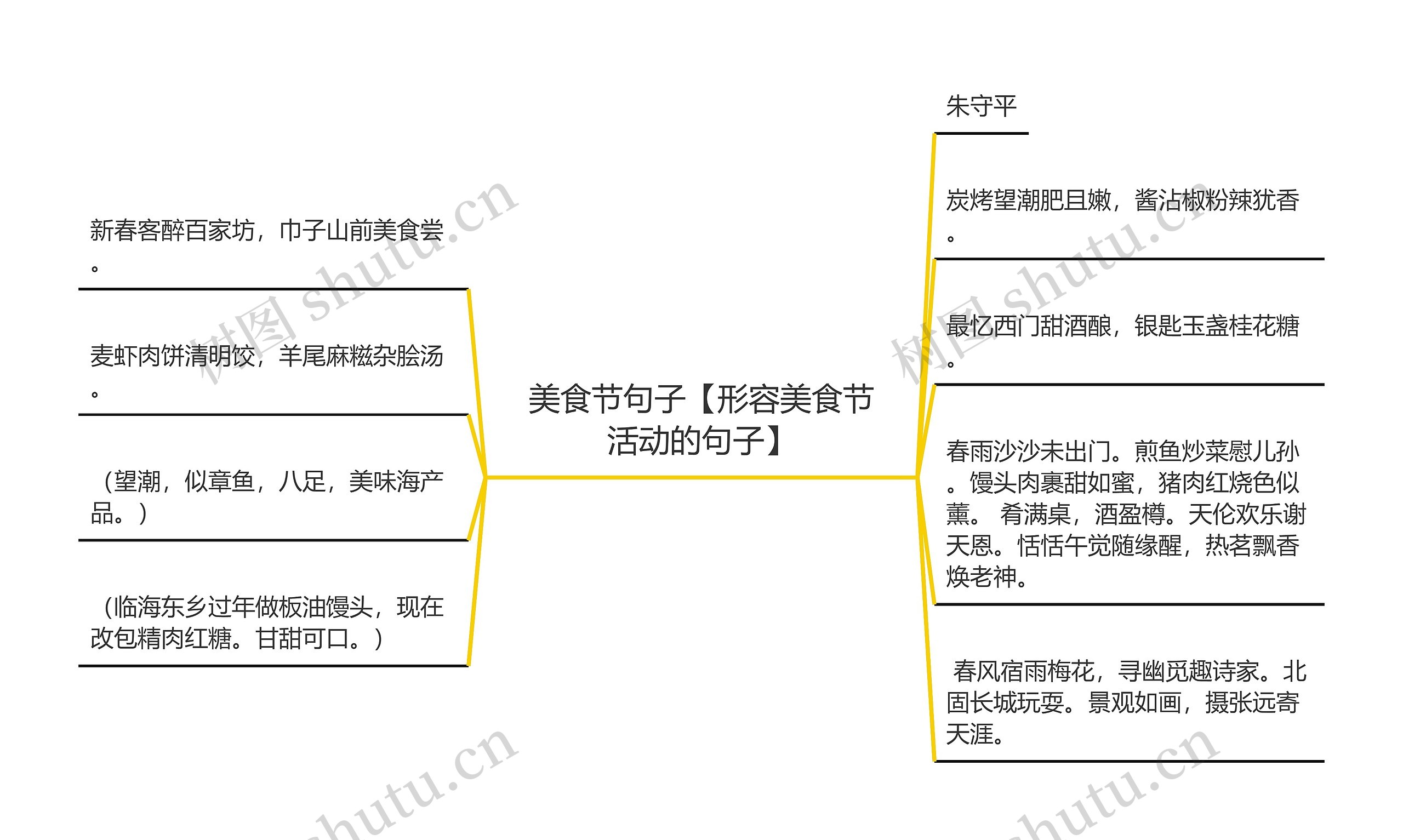 美食节句子【形容美食节活动的句子】思维导图