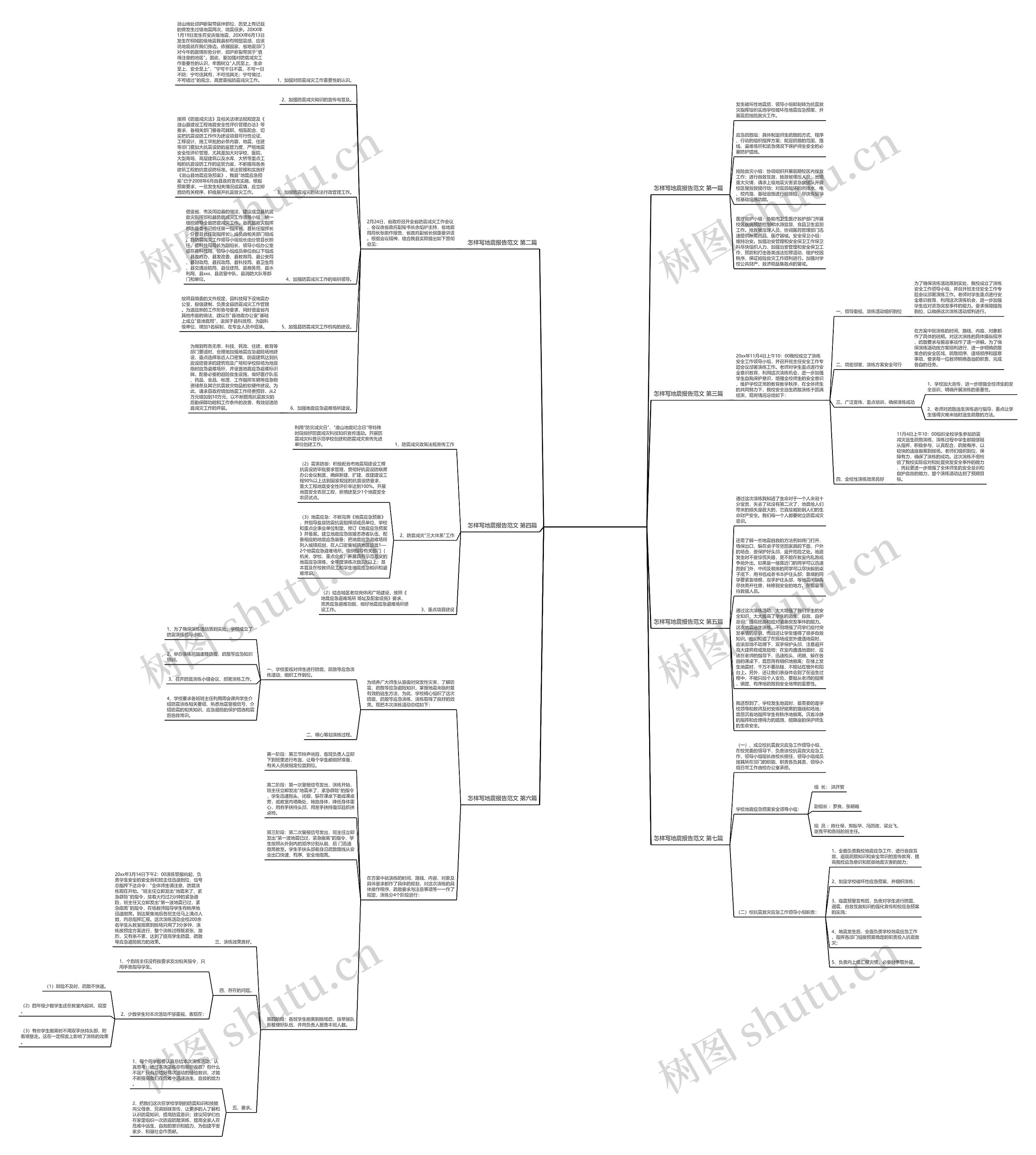 怎样写地震报告范文推荐7篇思维导图
