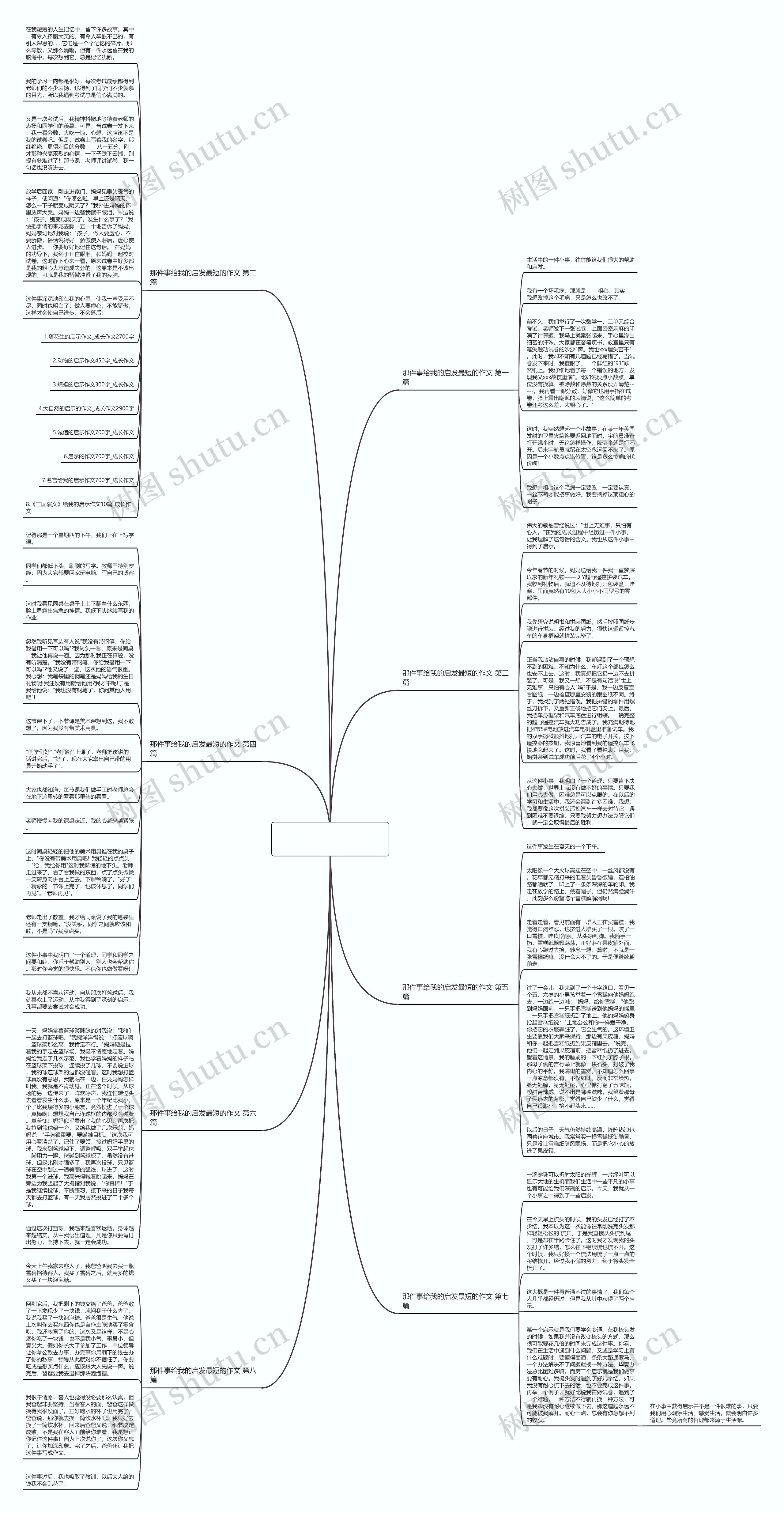 那件事给我的启发最短的作文推荐8篇思维导图