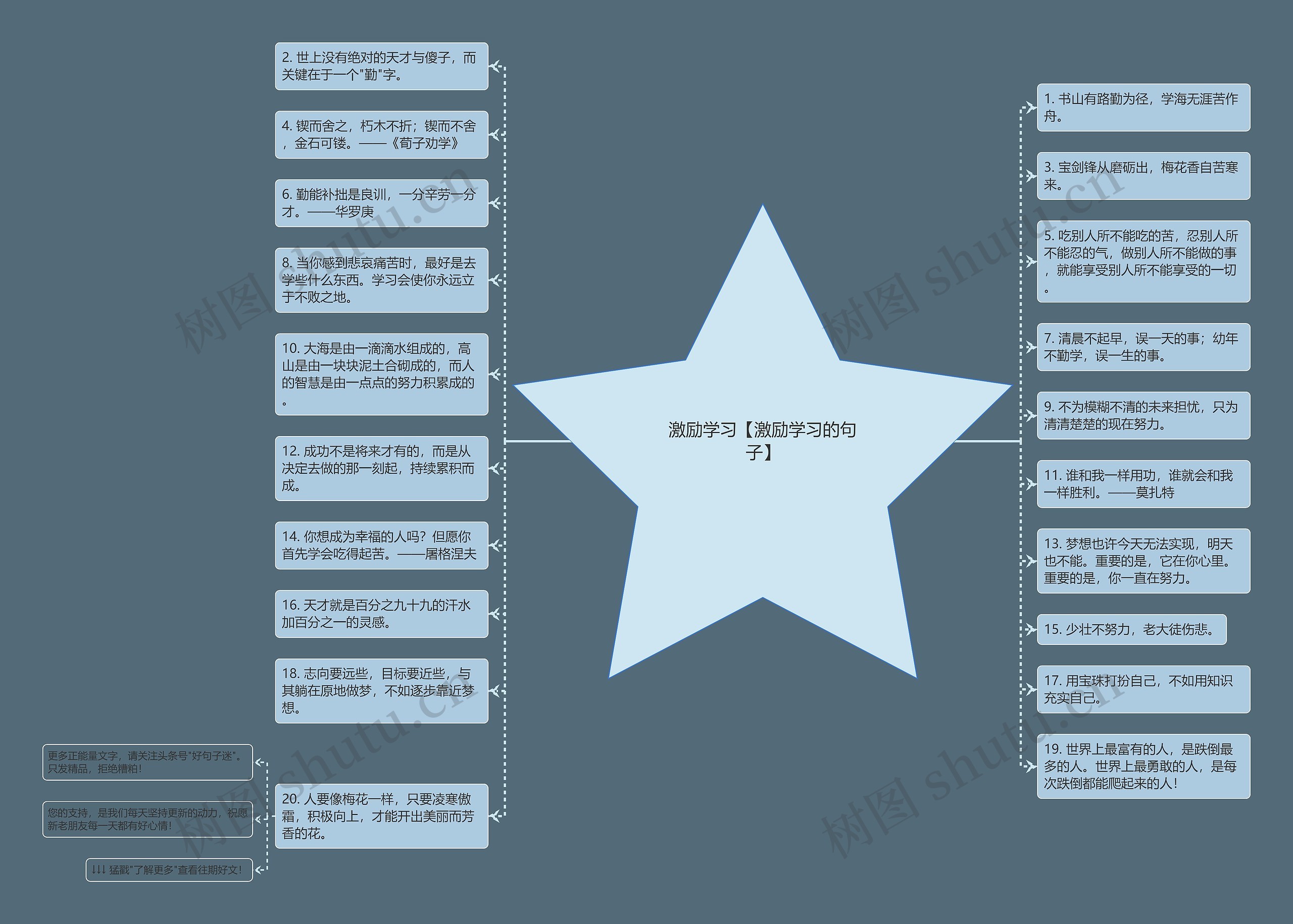 激励学习【激励学习的句子】思维导图