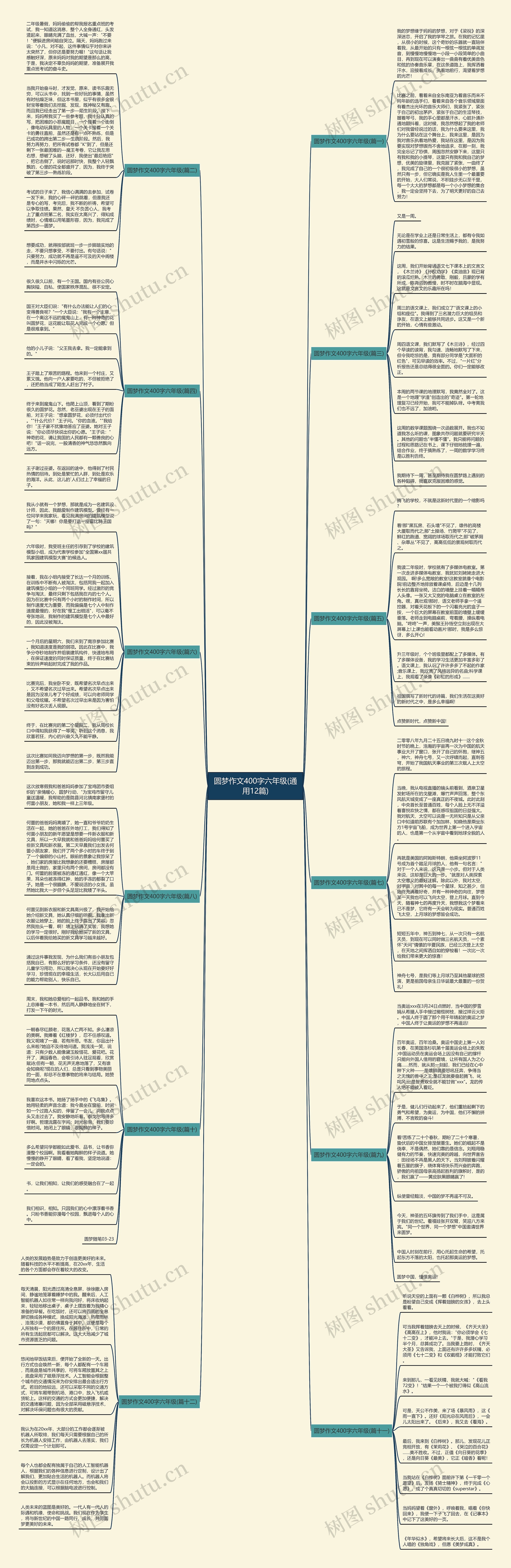 圆梦作文400字六年级(通用12篇)思维导图