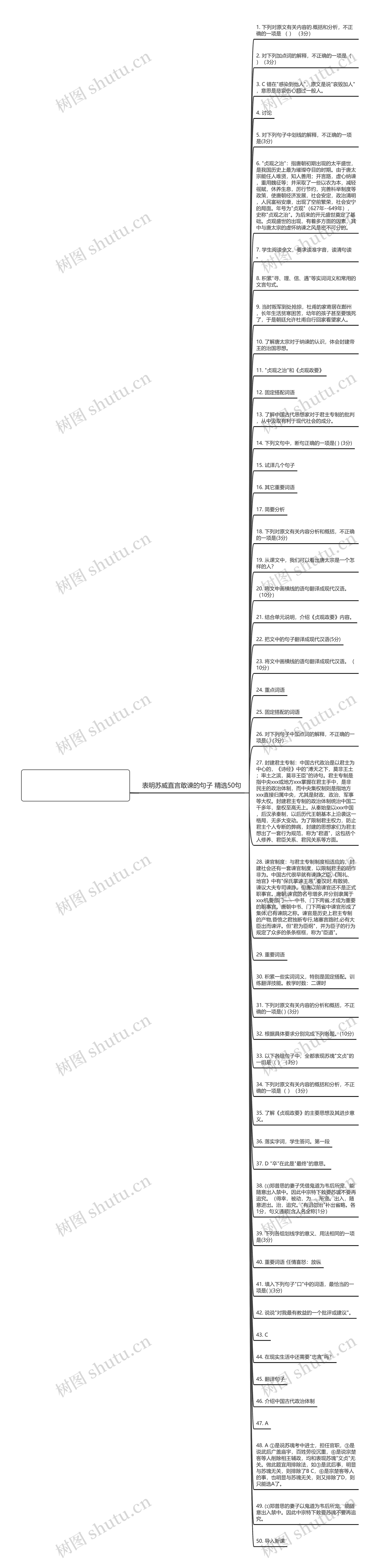 表明苏威直言敢谏的句子精选50句思维导图高清图 表明苏威直言敢谏的句子精选50句思维导图