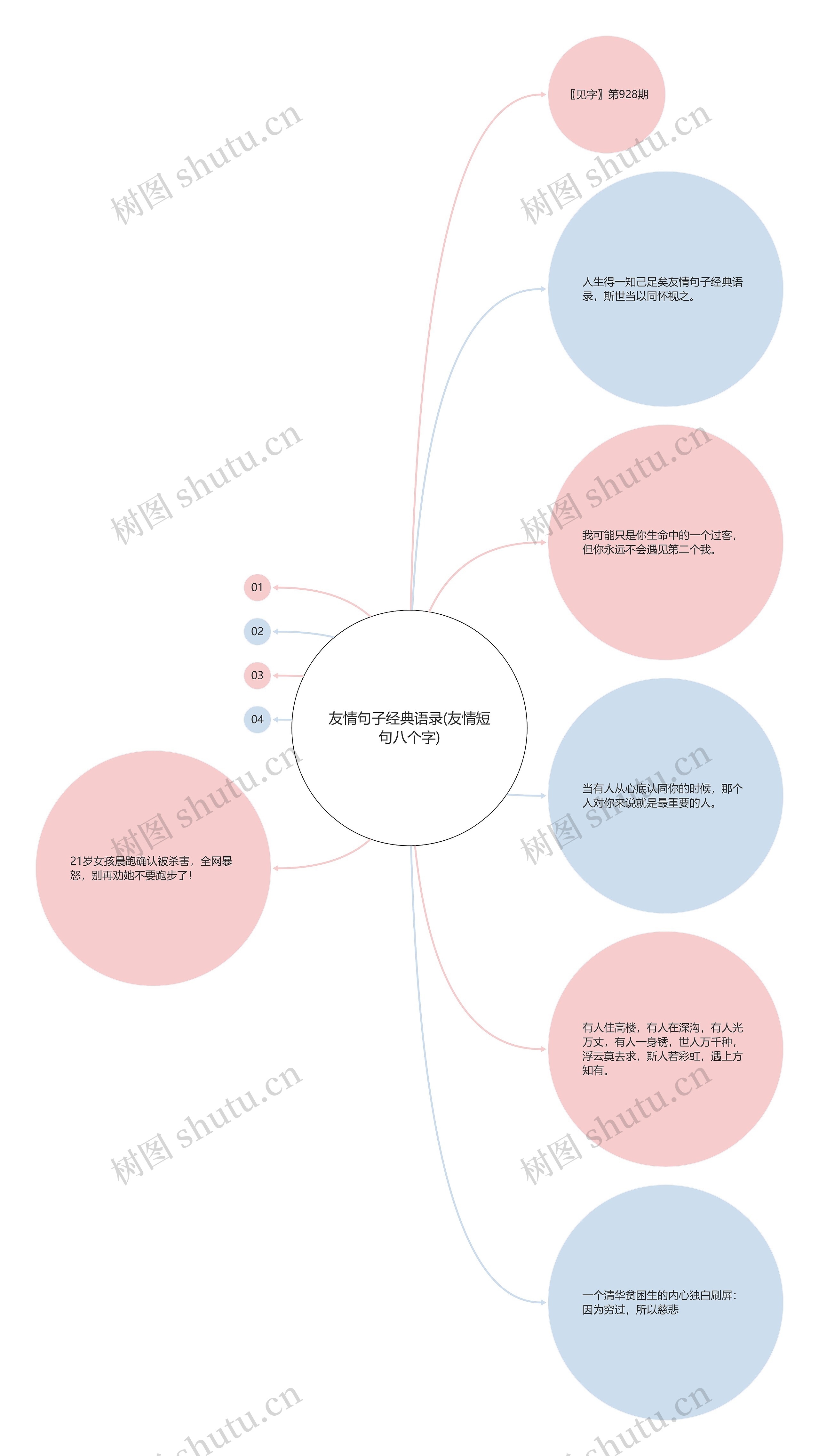 友情句子经典语录(友情短句八个字) 友情句子经典语录(友情短句八个字)