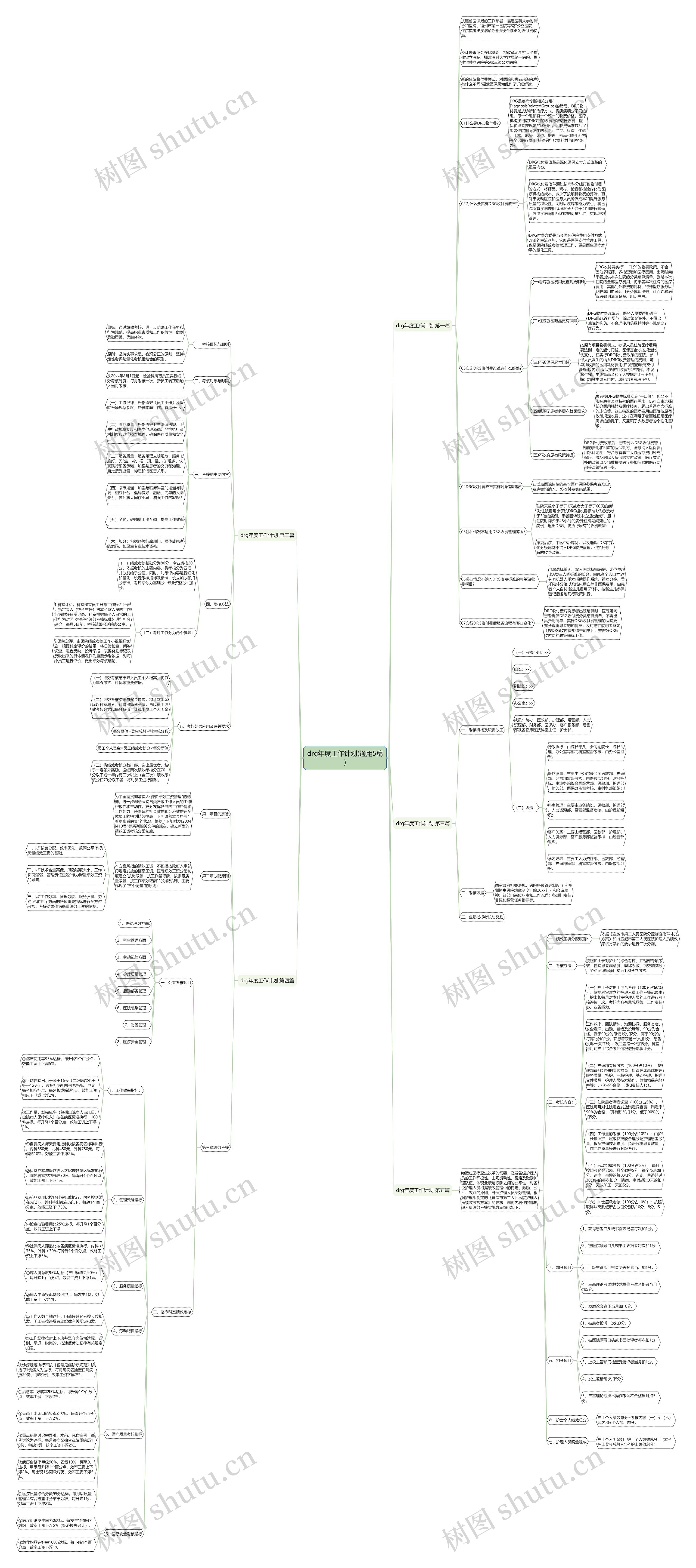 drg年度工作计划(通用5篇)思维导图
