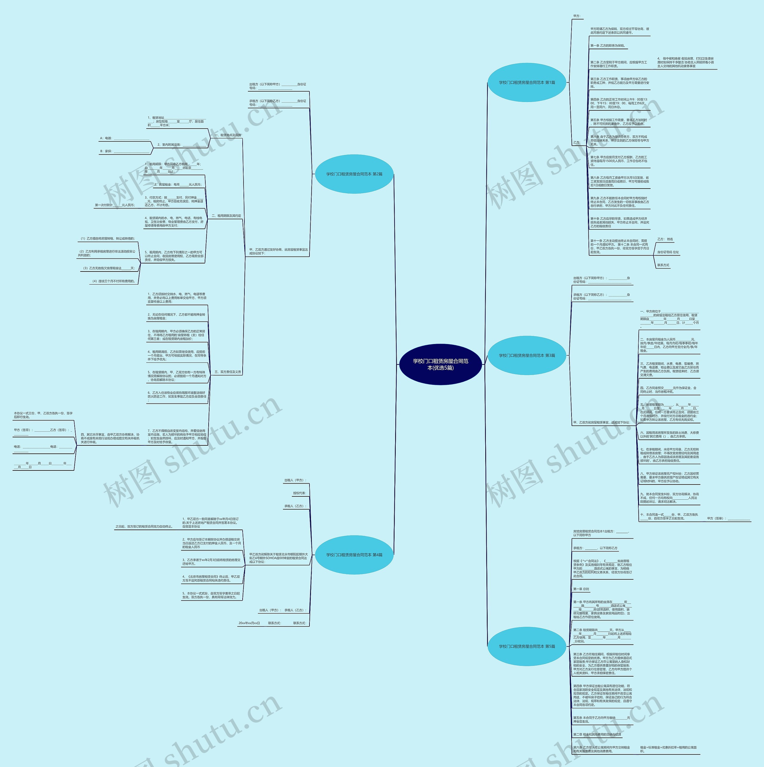 学校门口租赁房屋合同范本(优选5篇)思维导图高清图 学校门口租赁房屋合同范本(优选5篇)思维导图