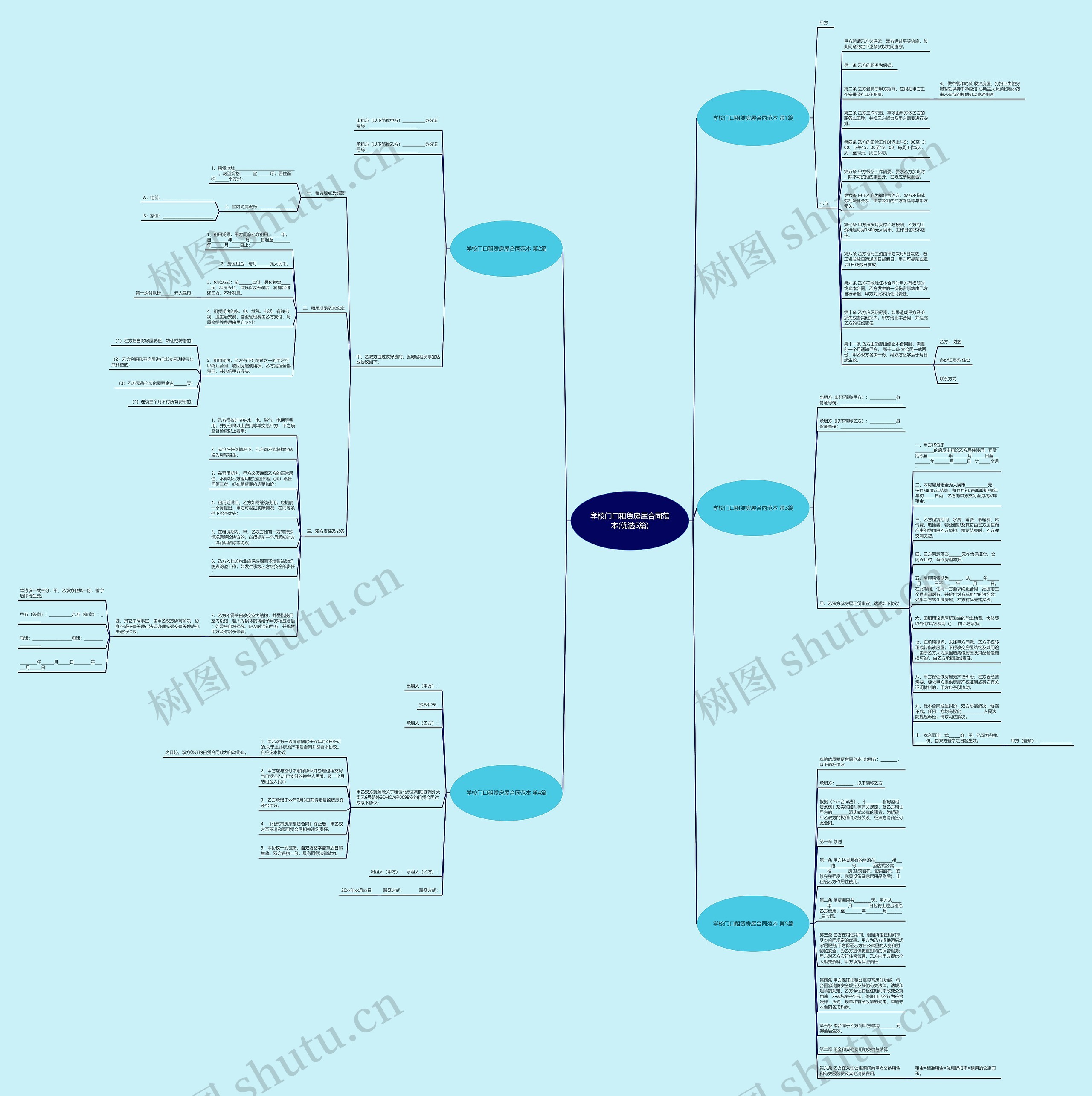 学校门口租赁房屋合同范本(优选5篇)思维导图