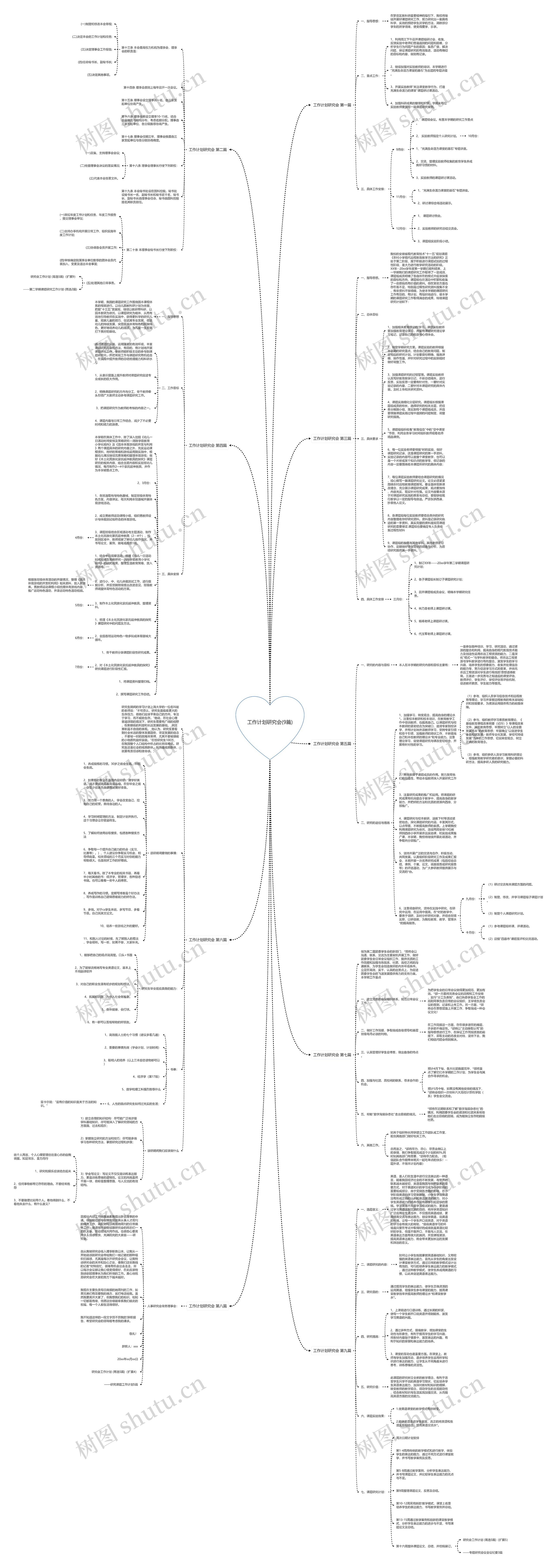 工作计划研究会(9篇)思维导图