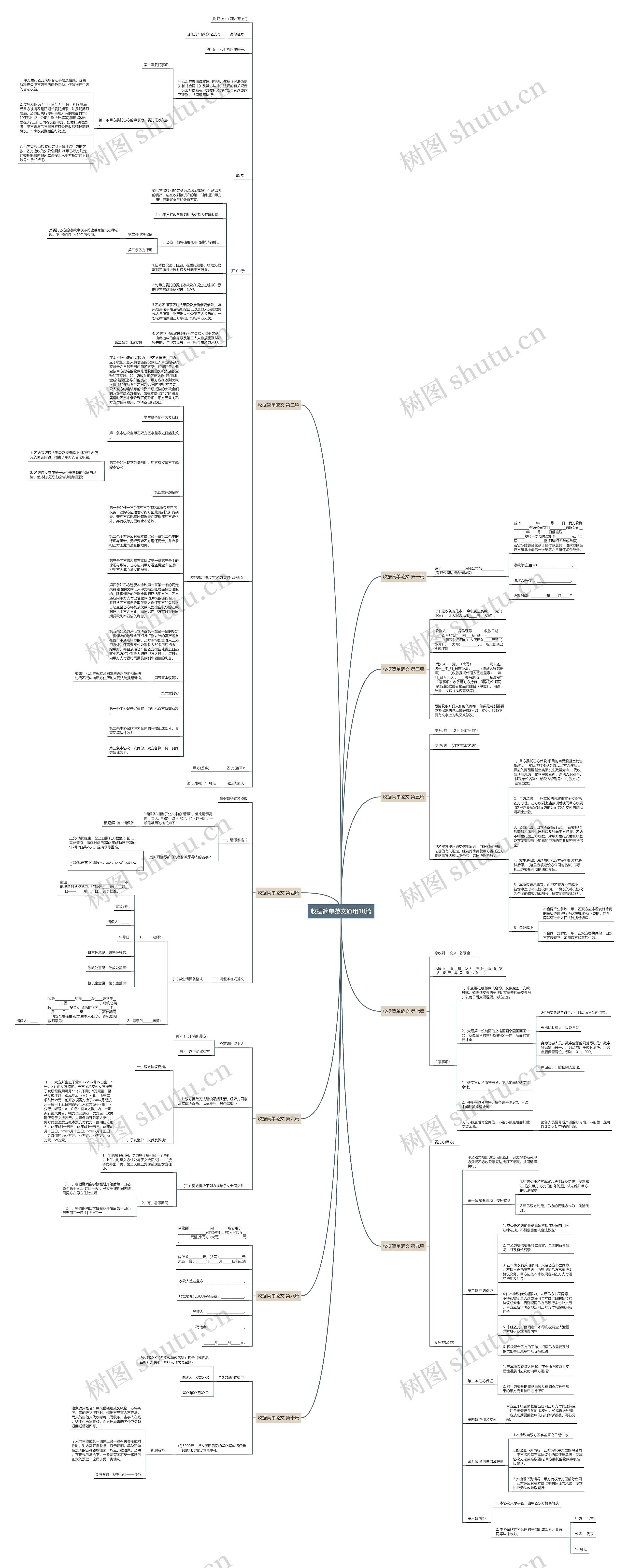 收据简单范文通用10篇思维导图