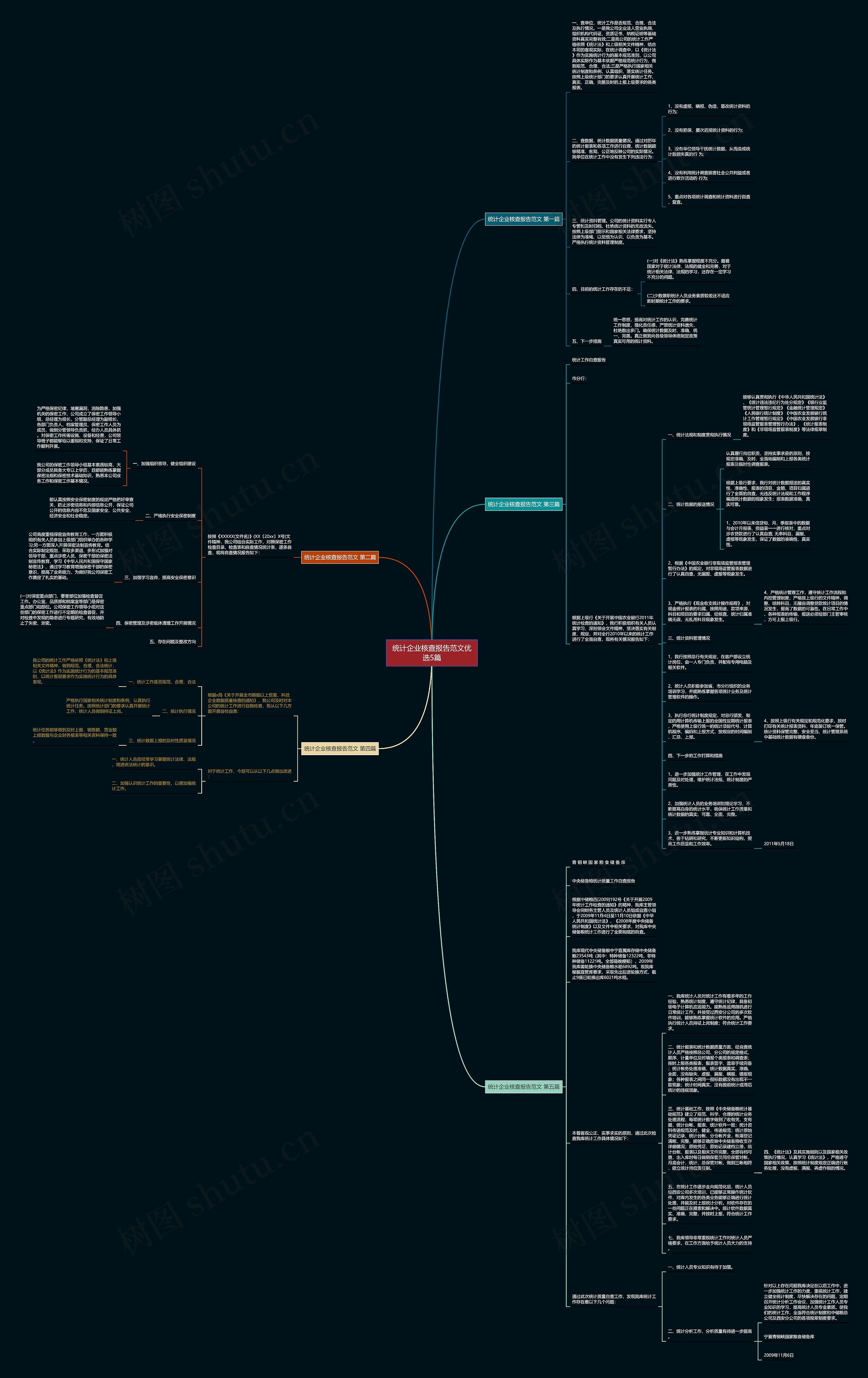 统计企业核查报告范文优选5篇思维导图