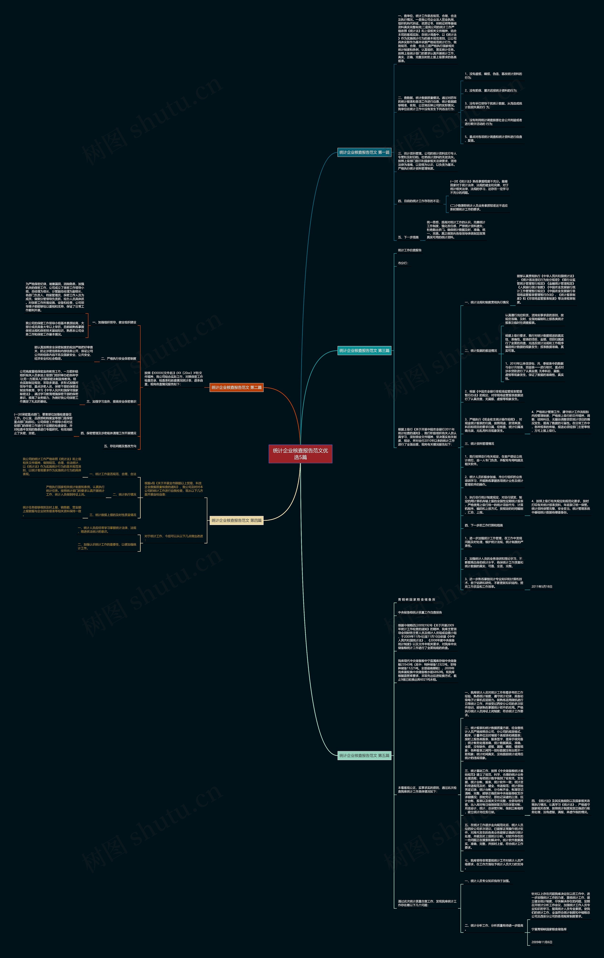 统计企业核查报告范文优选5篇思维导图高清图 统计企业核查报告范文优选5篇思维导图