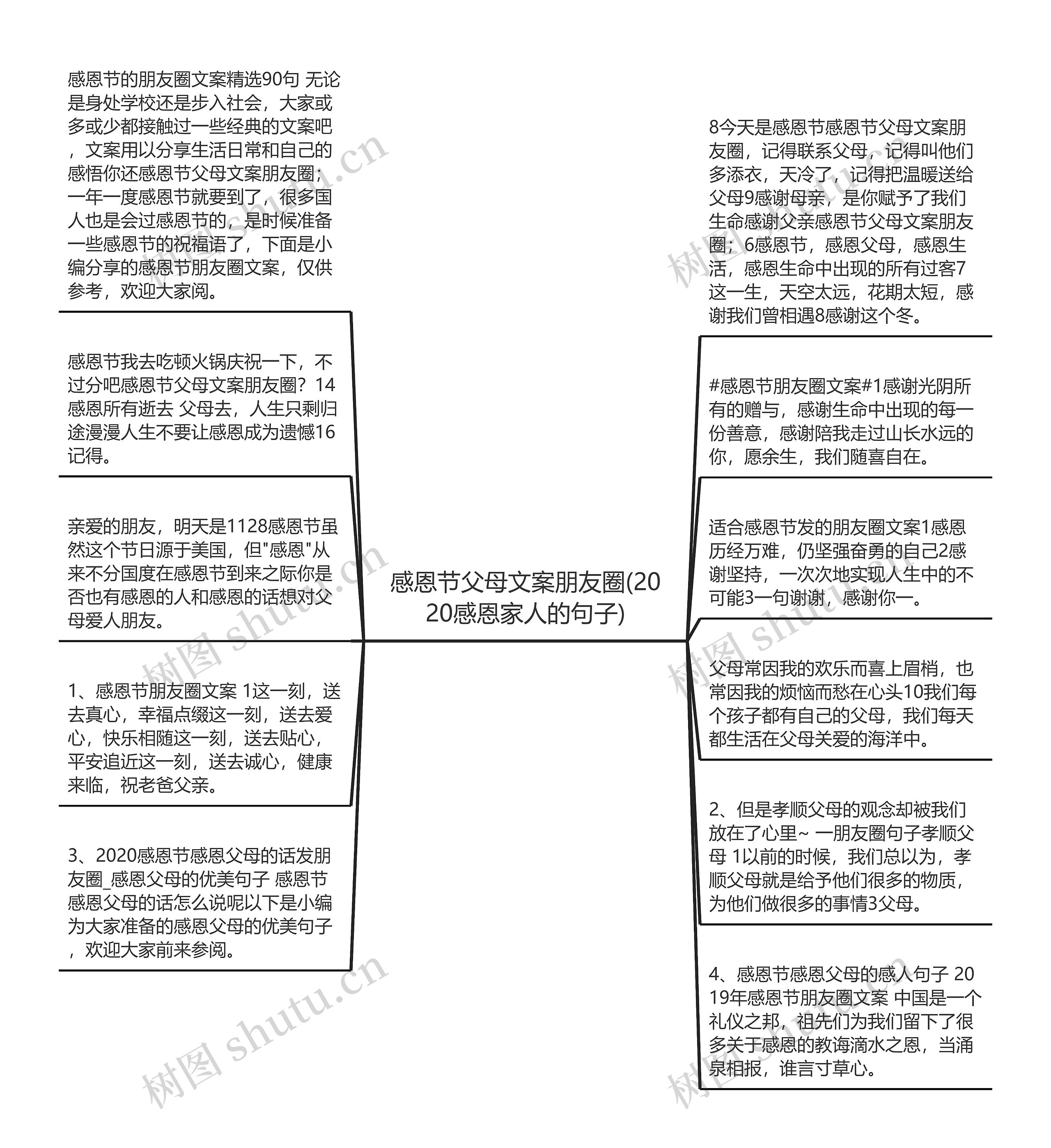 感恩节父母文案朋友圈(2020感恩家人的句子)思维导图