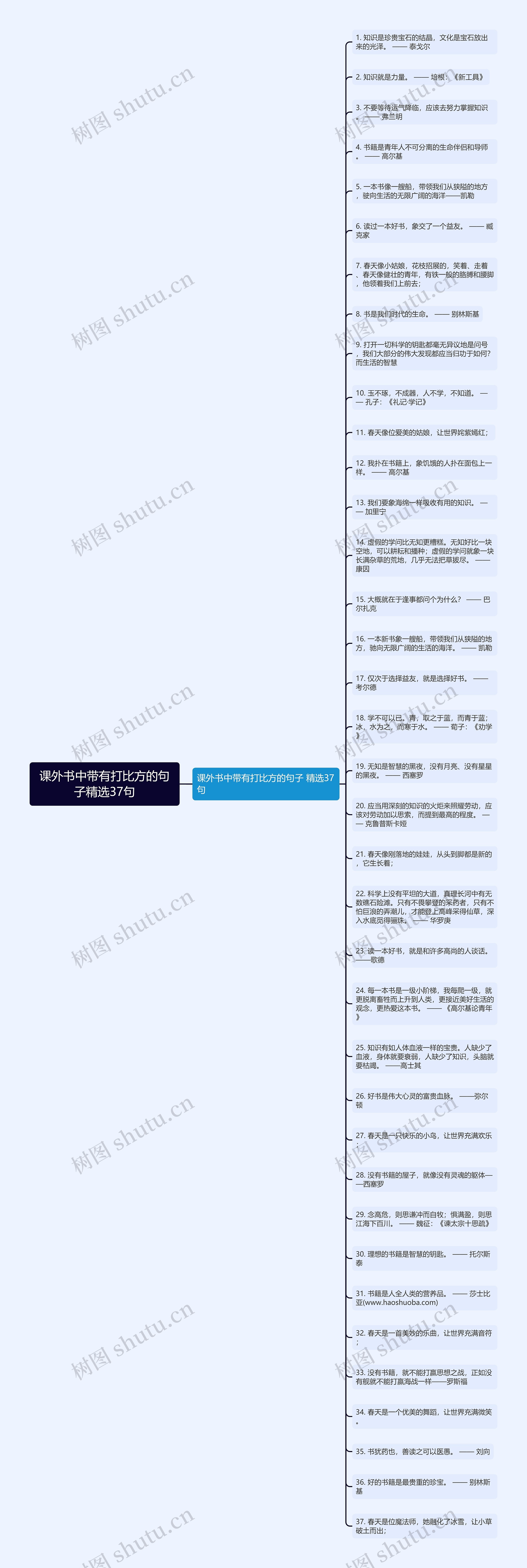 课外书中带有打比方的句子精选37句思维导图