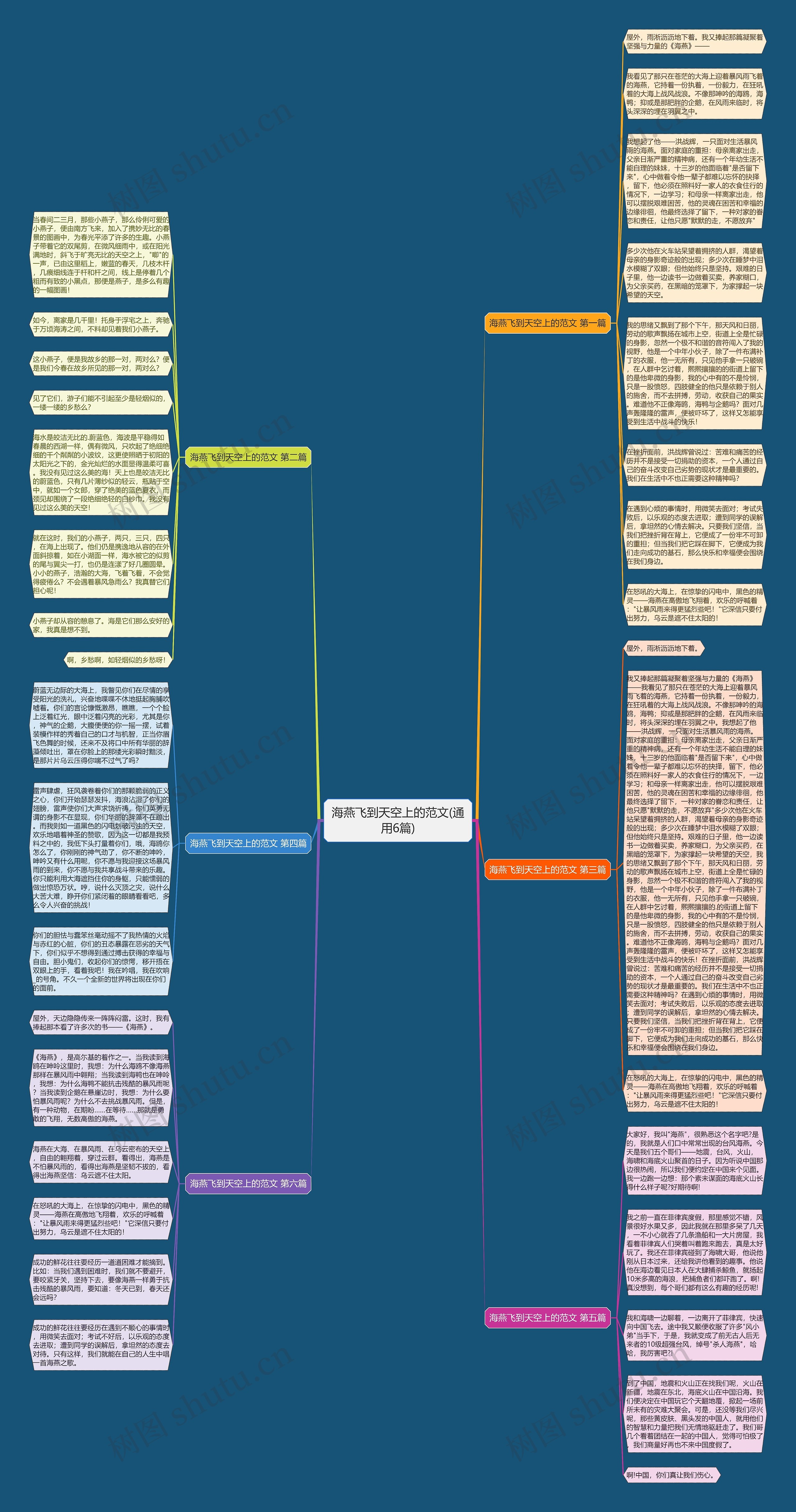 海燕飞到天空上的范文(通用6篇)思维导图