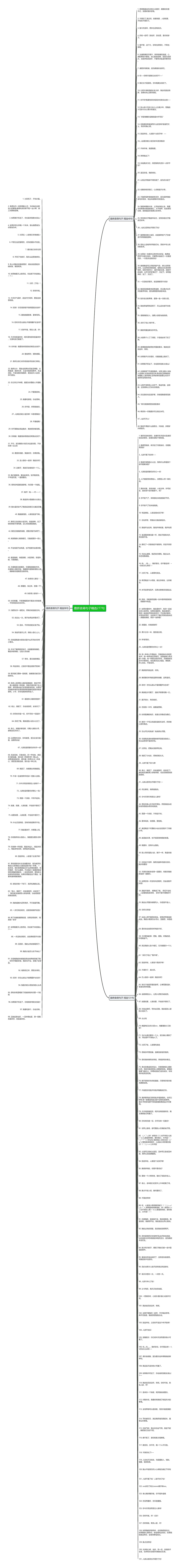 撒娇卖萌句子精选277句思维导图