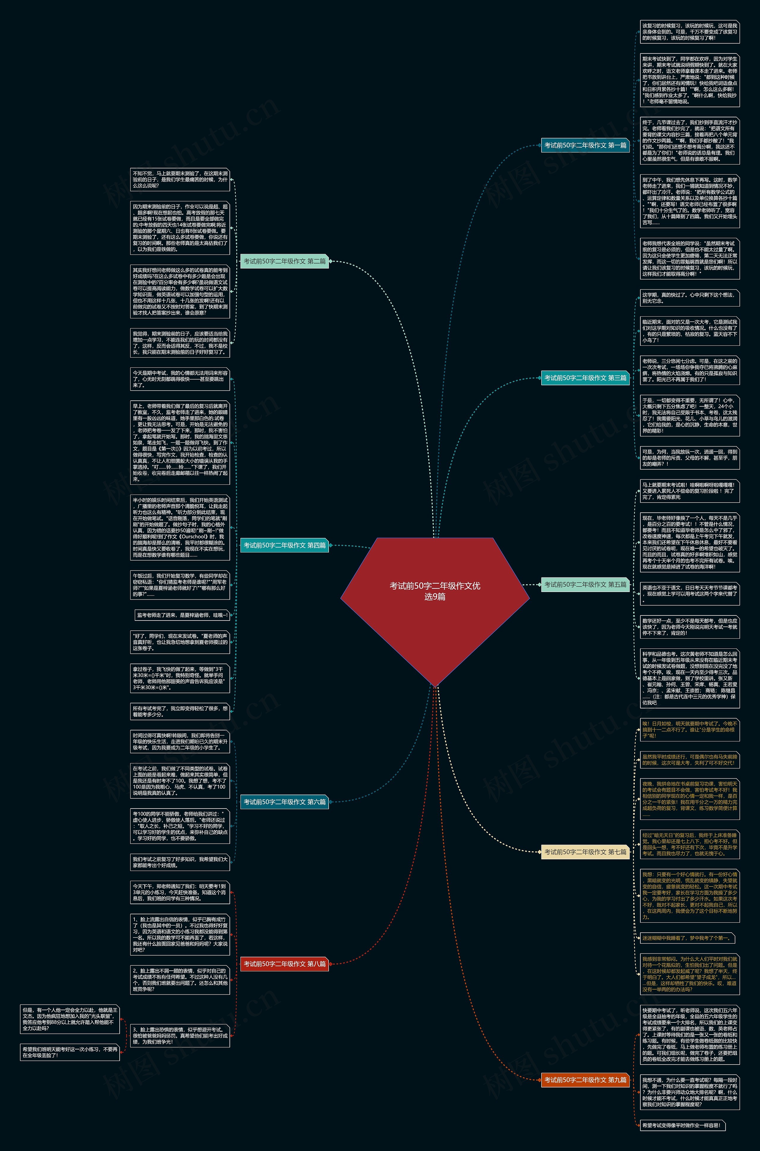 考试前50字二年级作文优选9篇思维导图