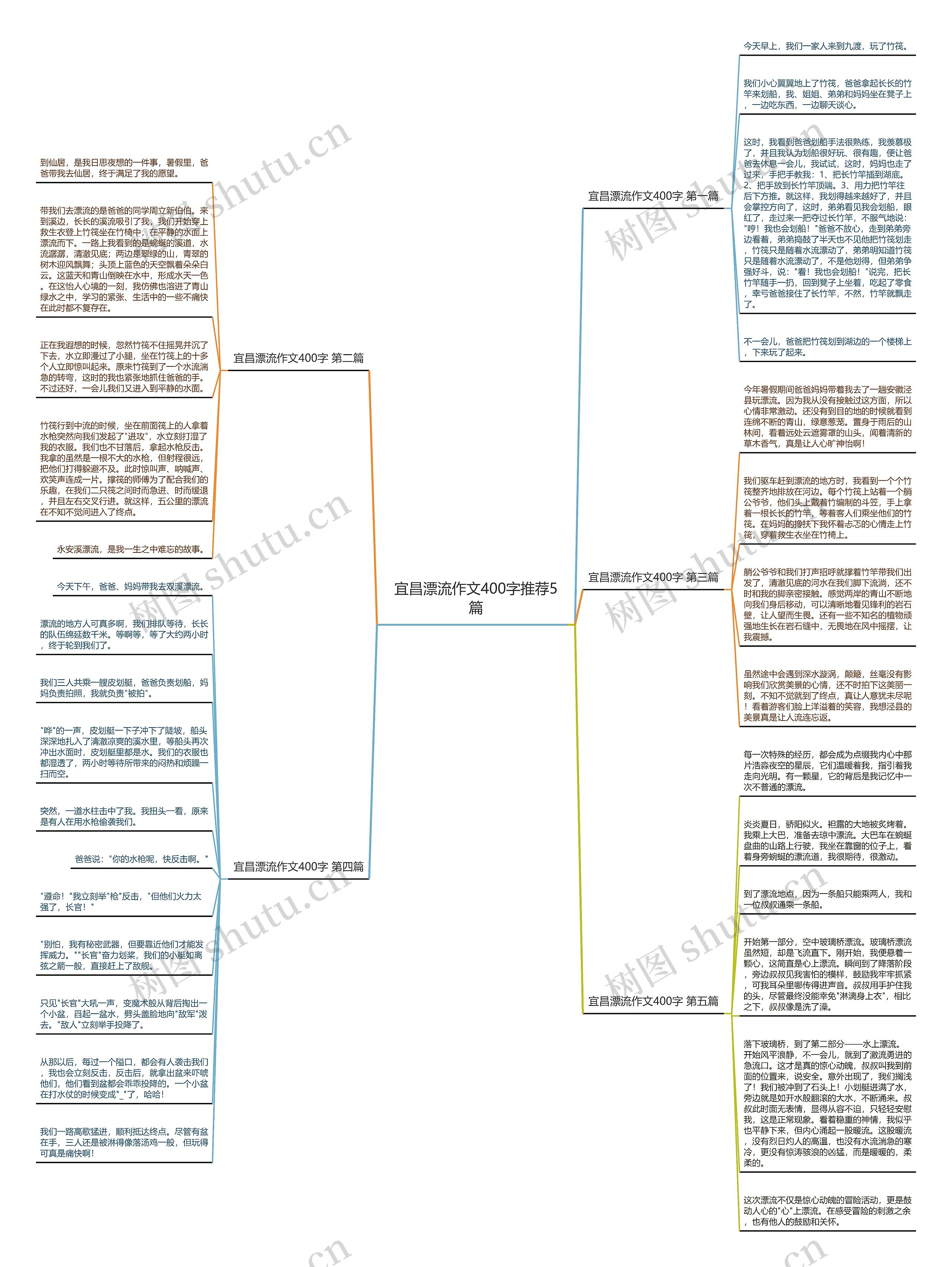 宜昌漂流作文400字推荐5篇思维导图