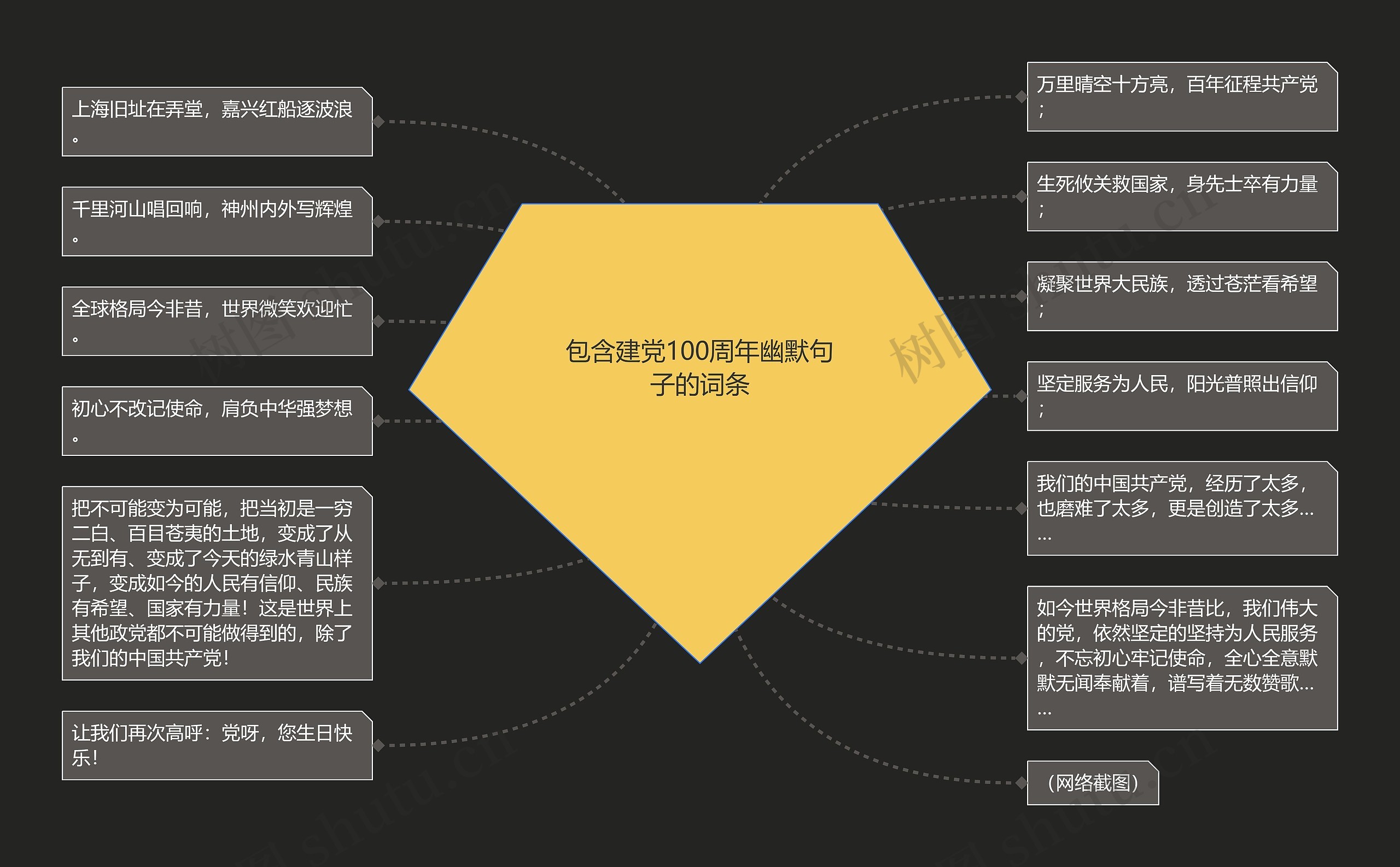 包含建党100周年幽默句子的词条思维导图