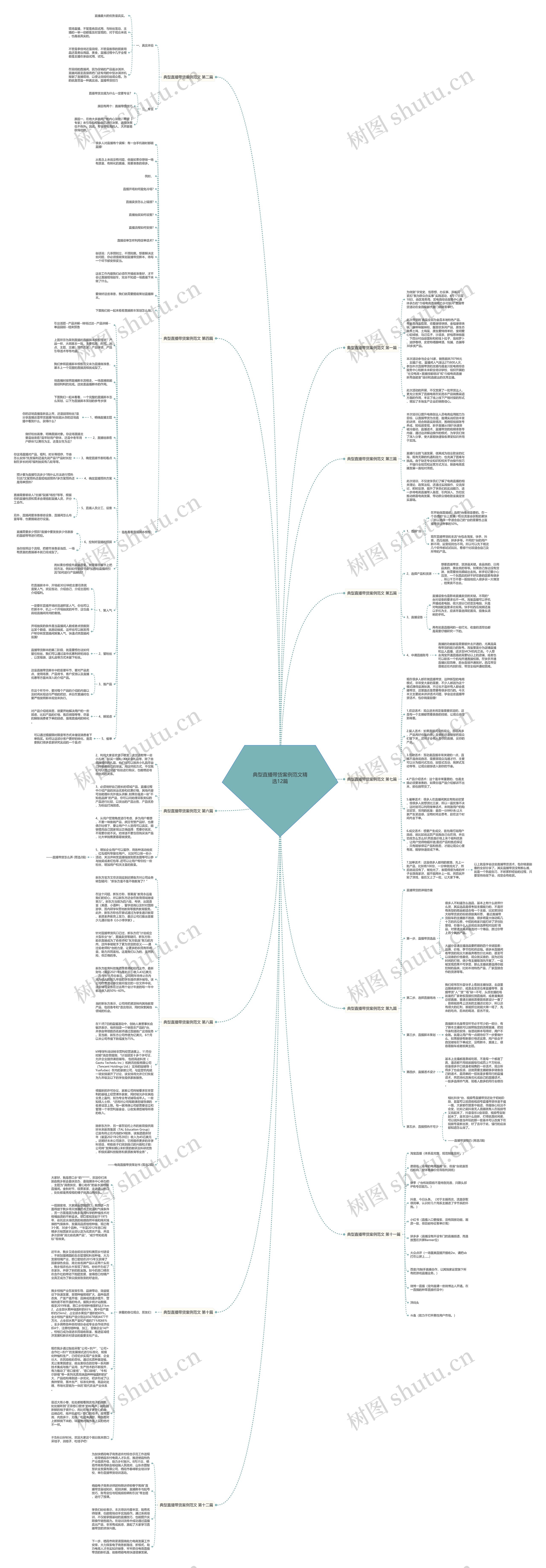 典型直播带货案例范文精选12篇思维导图