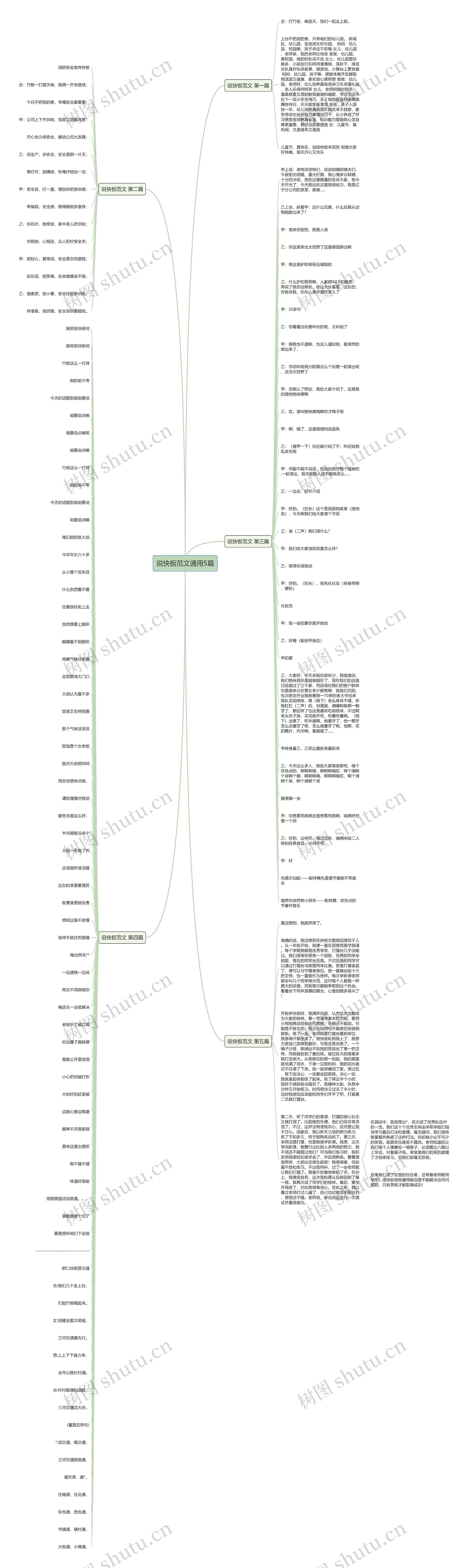 说快板范文通用5篇思维导图