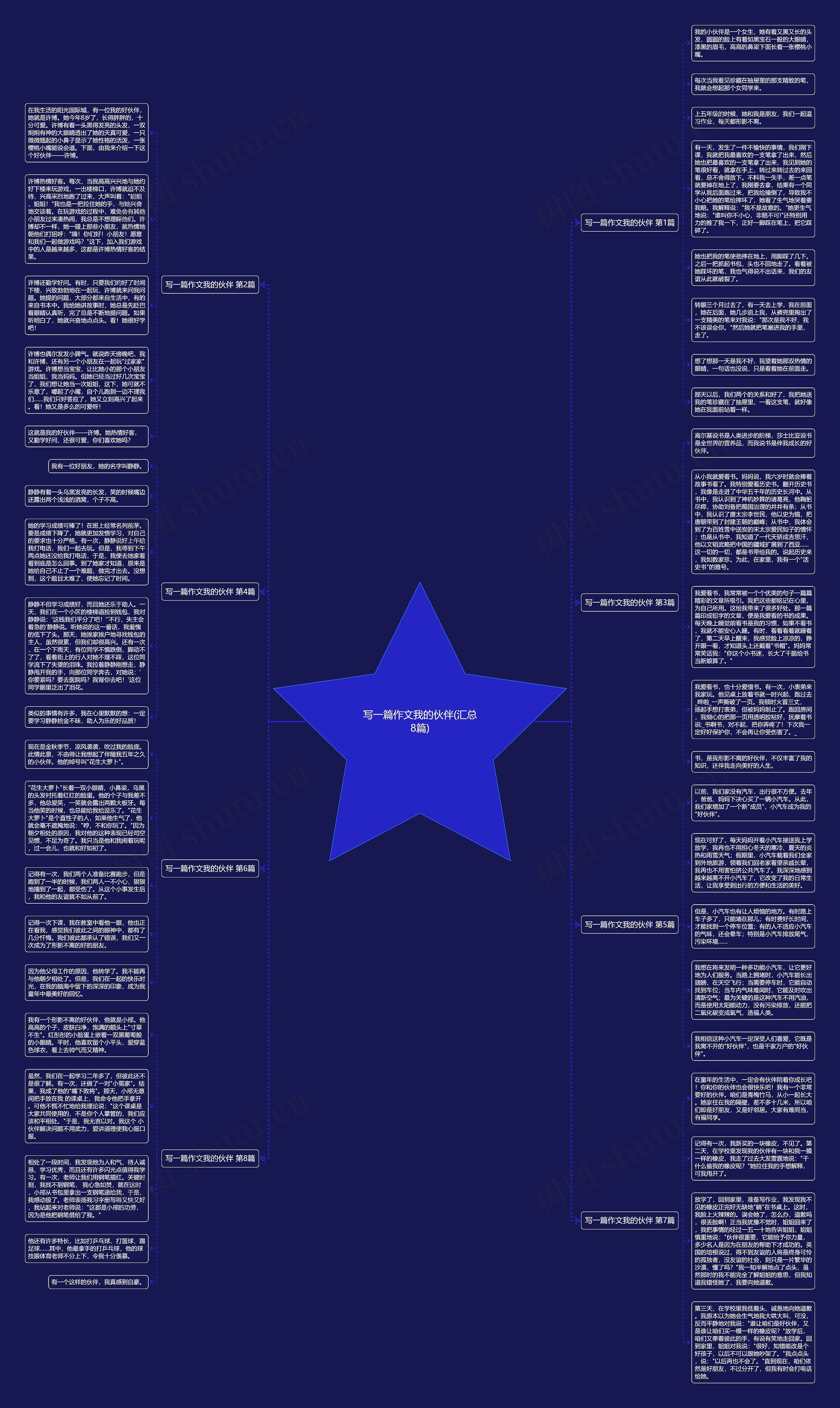 写一篇作文我的伙伴(汇总8篇)思维导图