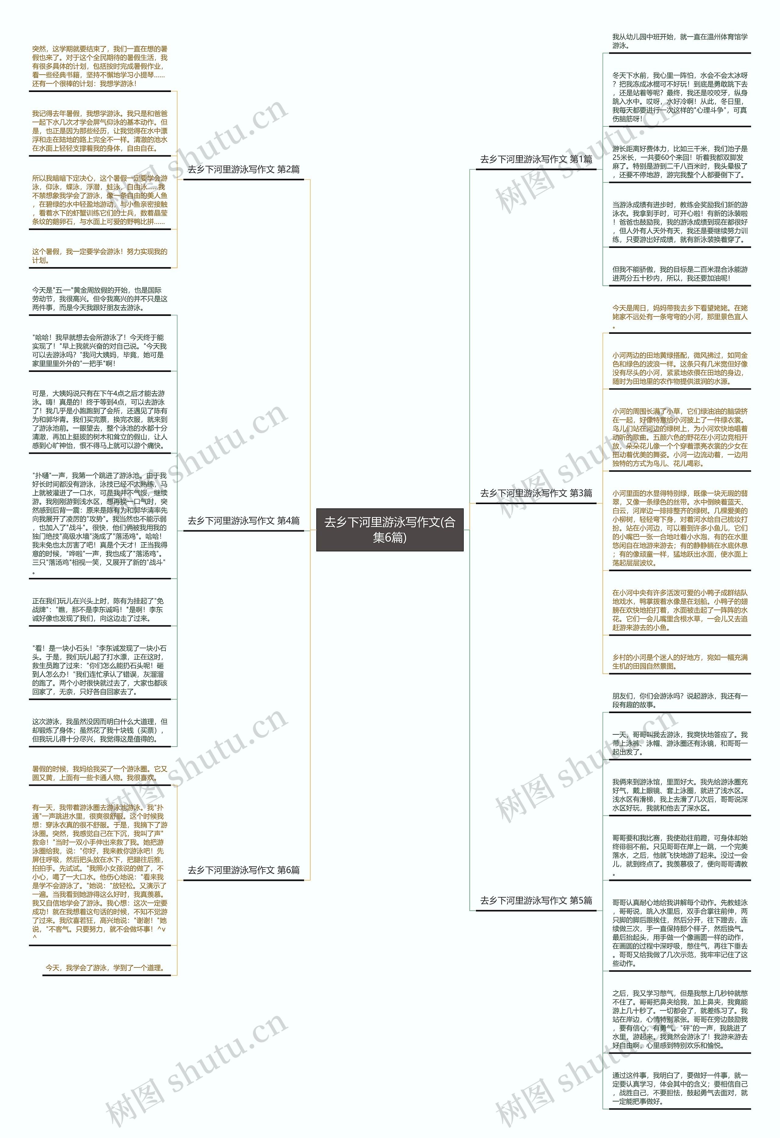 去乡下河里游泳写作文(合集6篇)思维导图