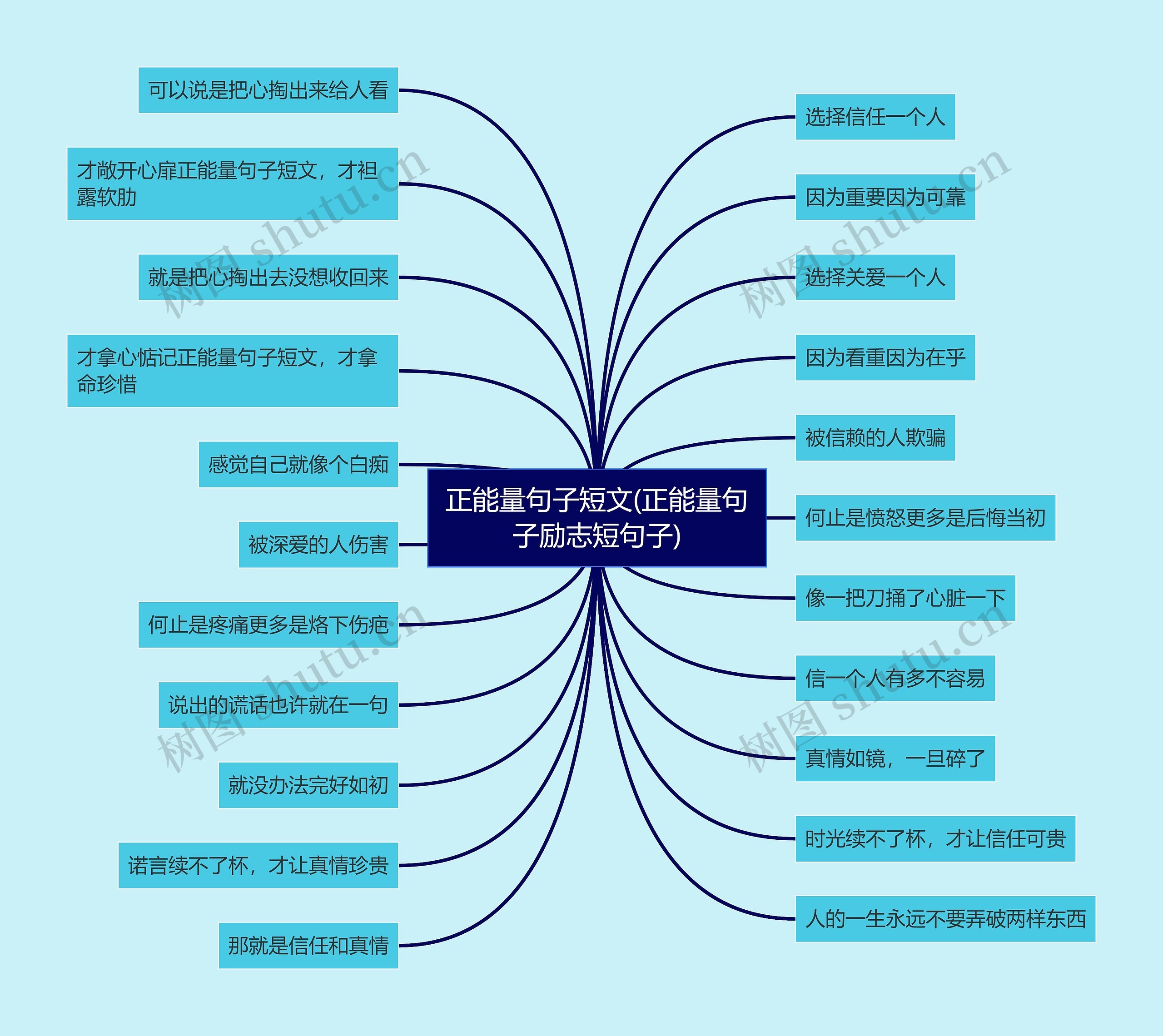 正能量句子短文(正能量句子励志短句子)思维导图