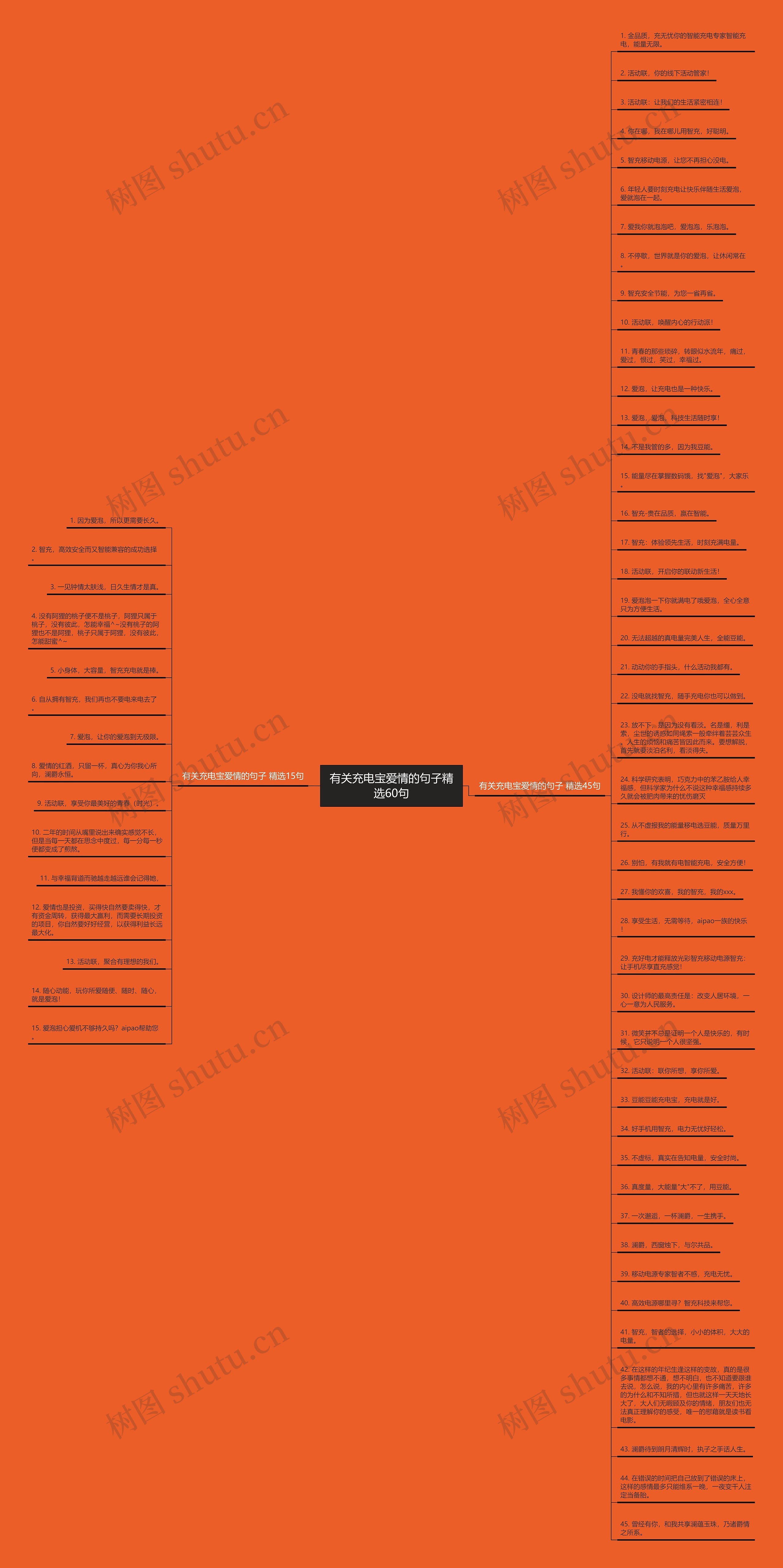 有关充电宝爱情的句子精选60句思维导图