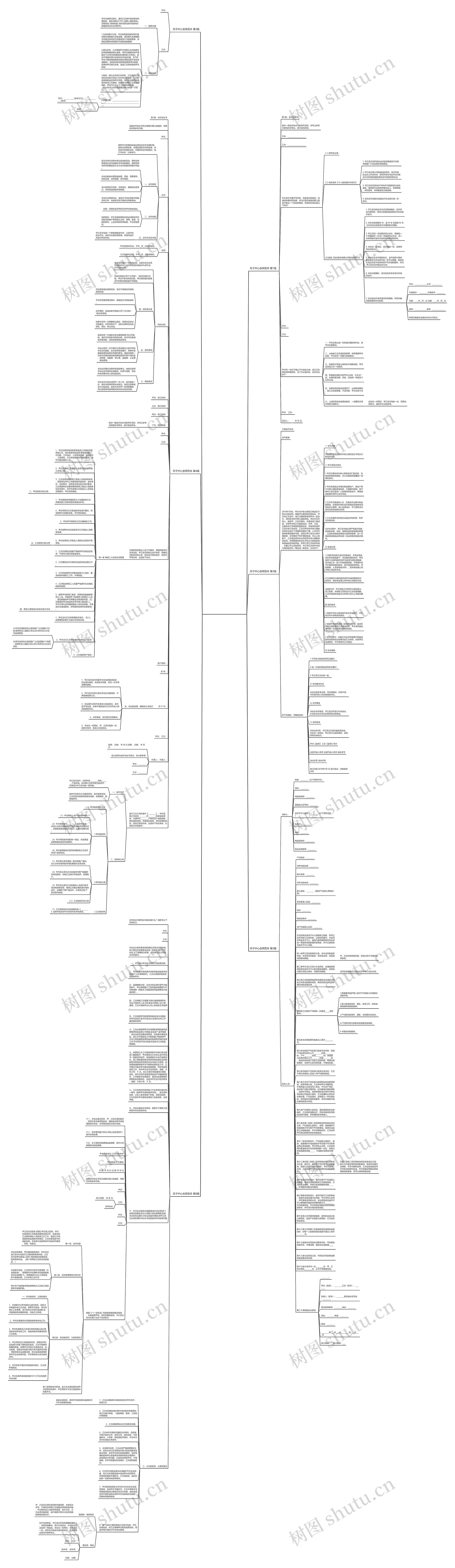月子中心合同范本(实用6篇)思维导图