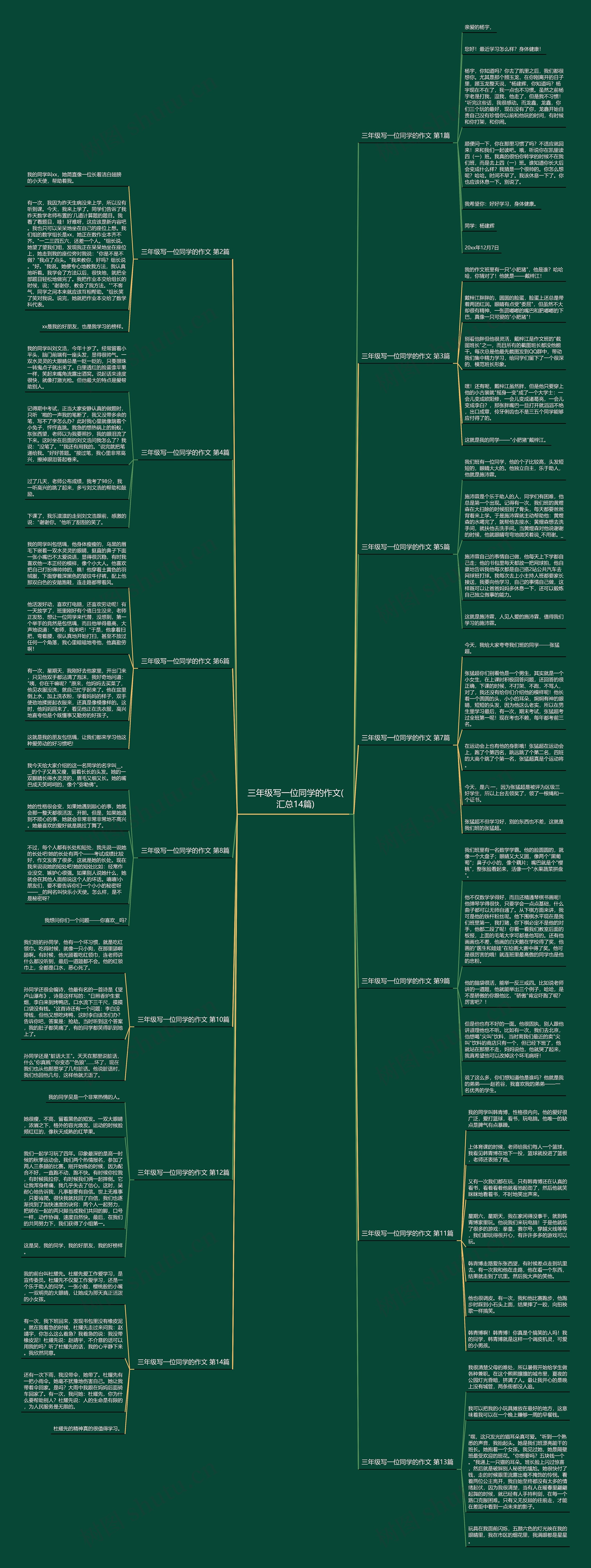 三年级写一位同学的作文(汇总14篇)思维导图