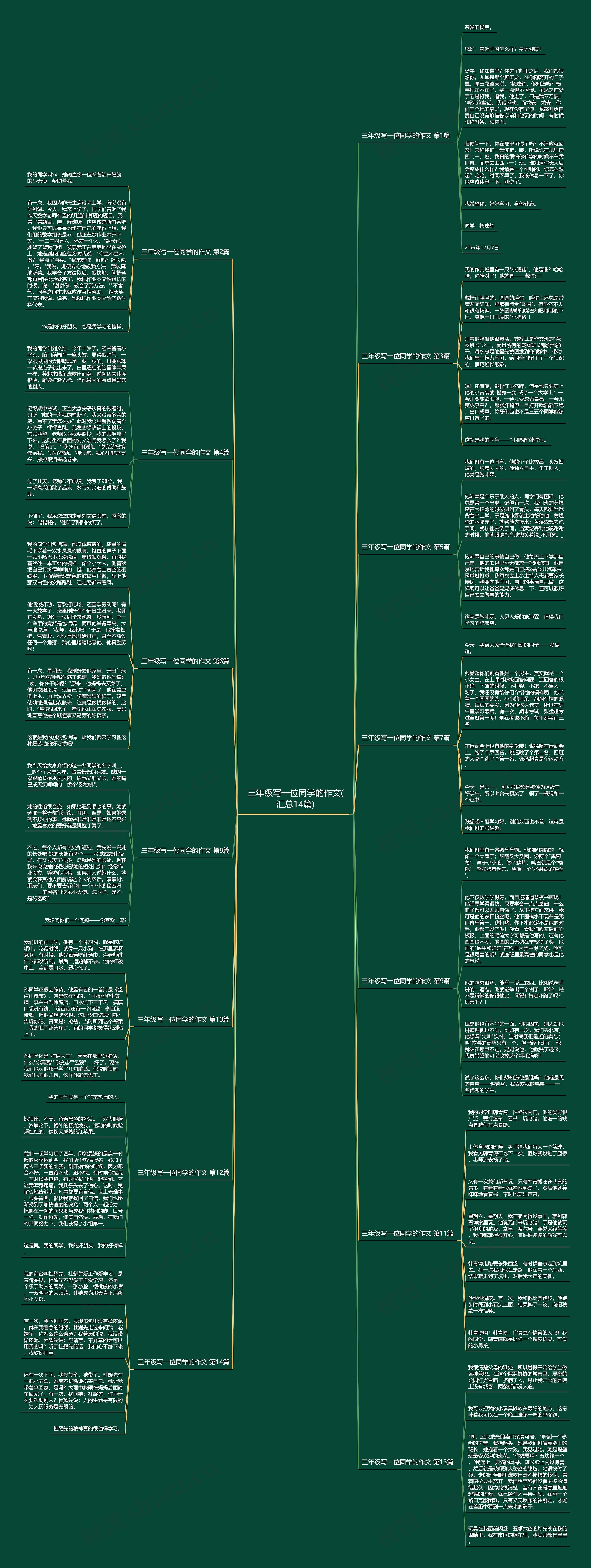 三年级写一位同学的作文(汇总14篇) 三年级写一位同学的作文(汇总14篇)