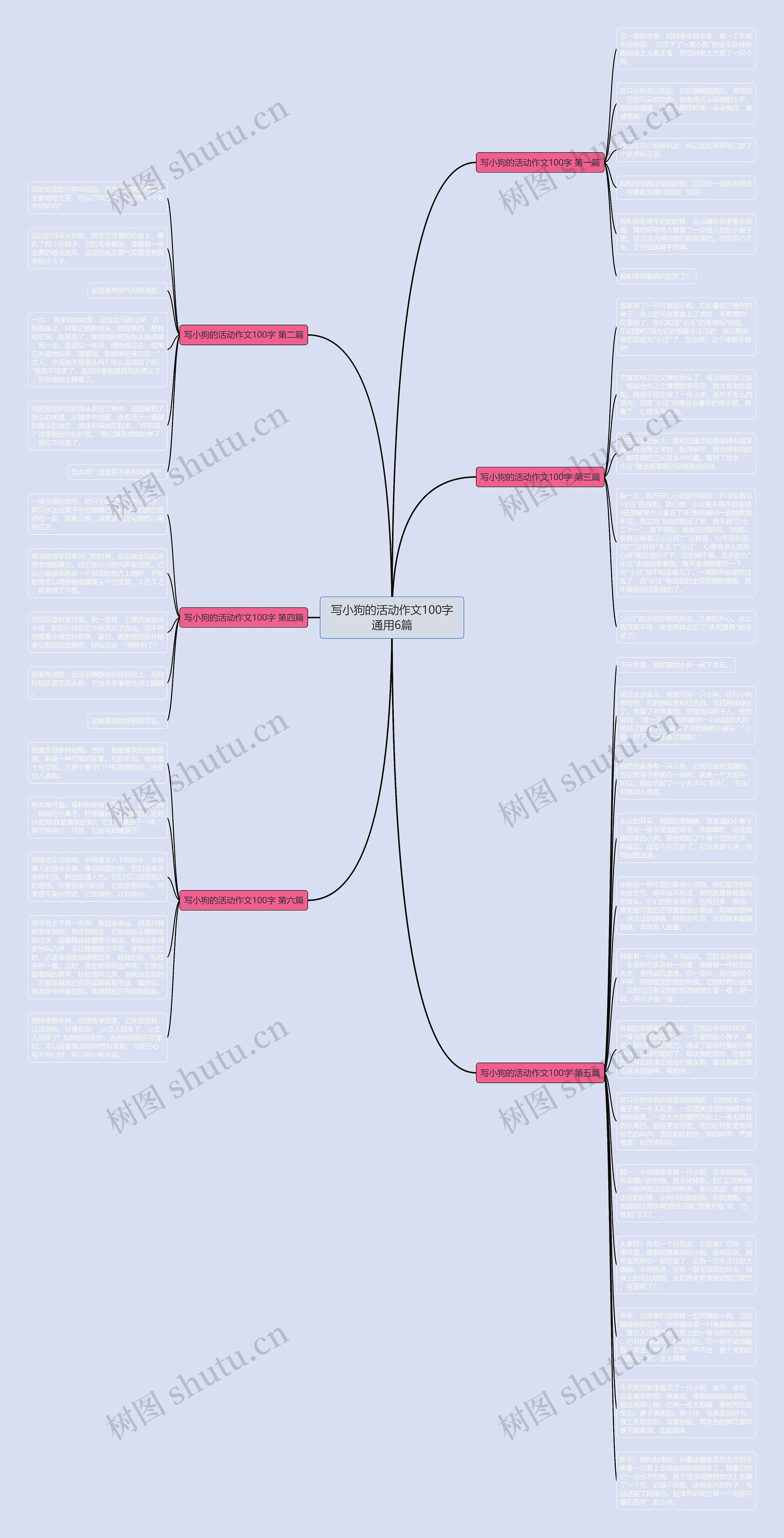 写小狗的活动作文100字通用6篇思维导图